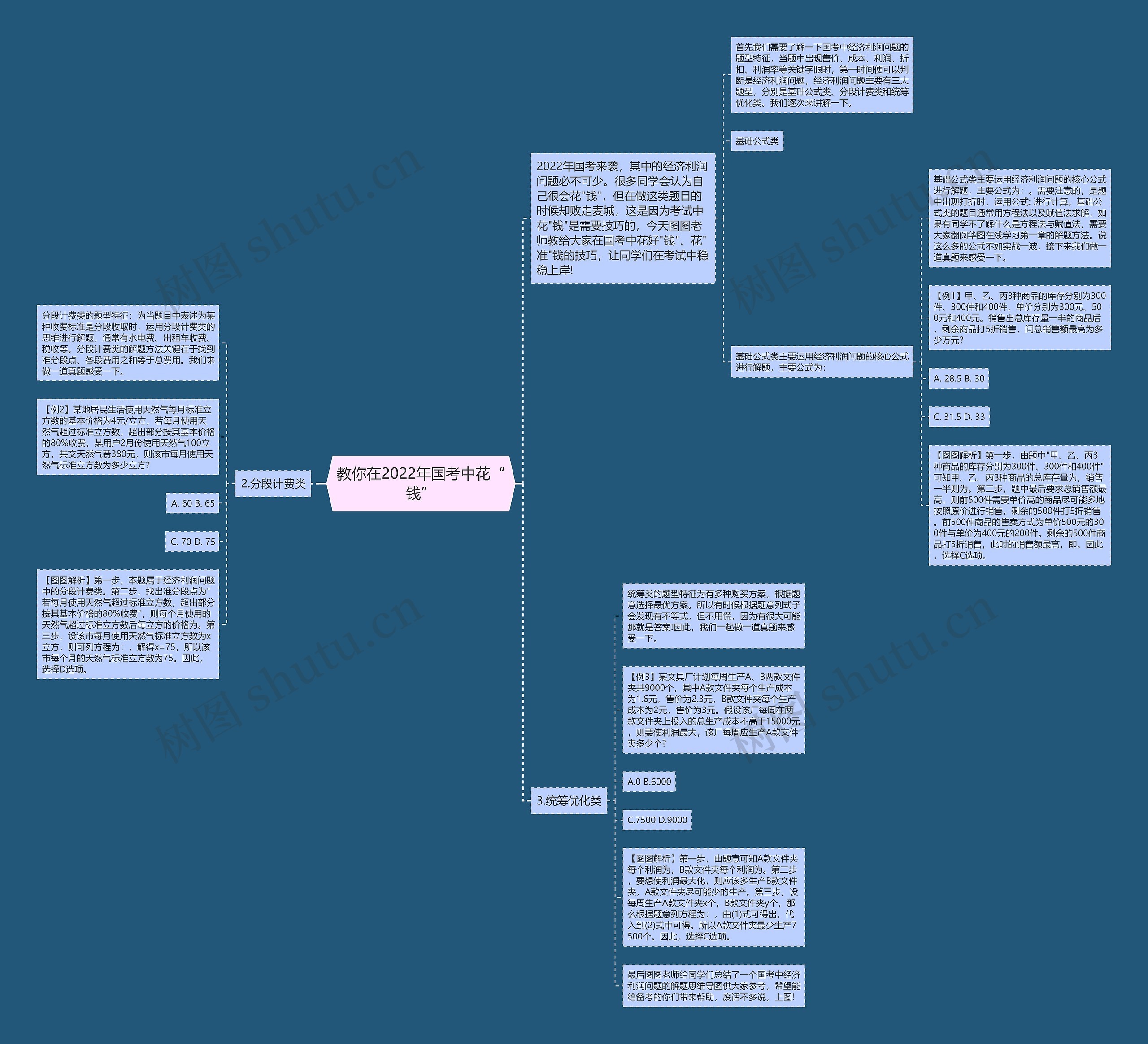 教你在2022年国考中花“钱”思维导图