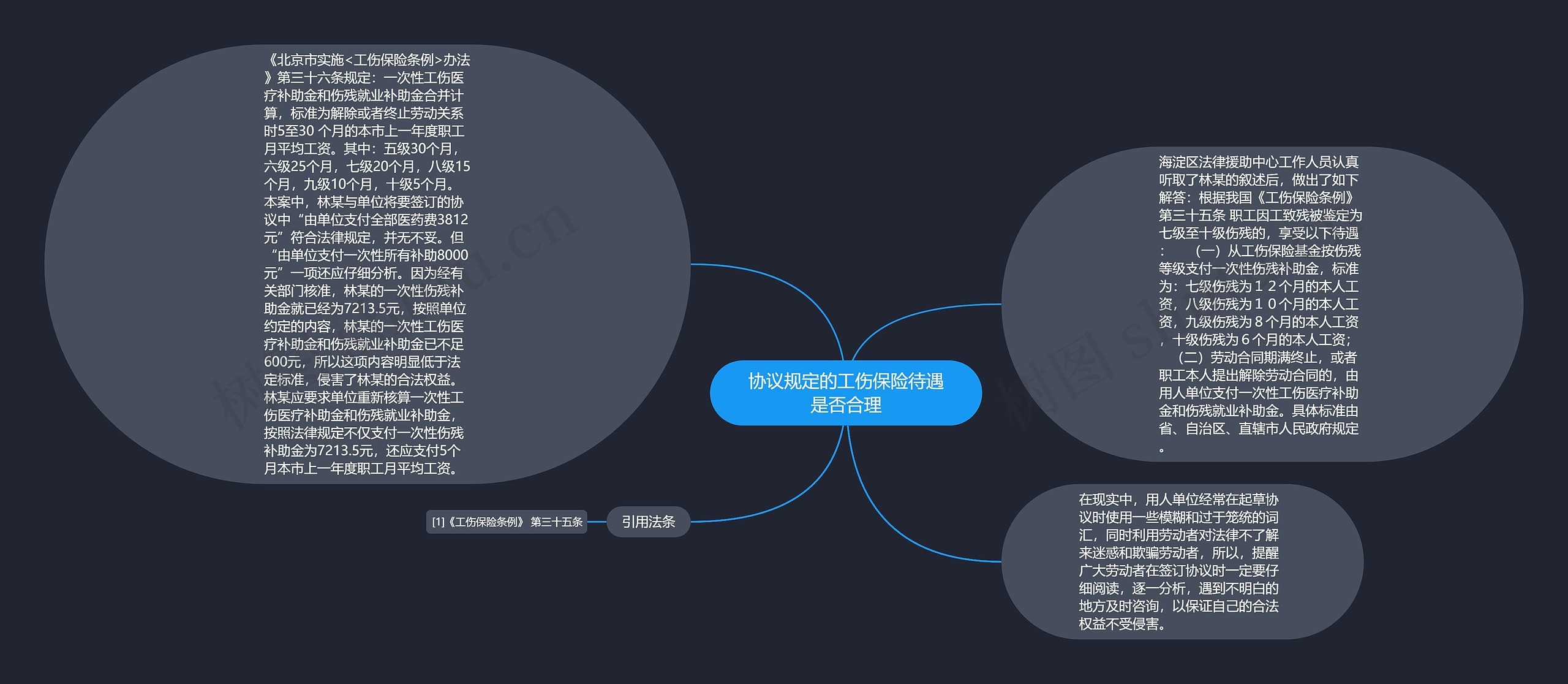 协议规定的工伤保险待遇是否合理 协议规定的工伤保险待遇是否合理