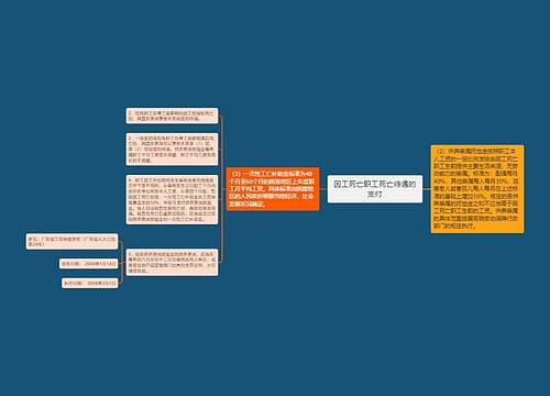 因工死亡职工死亡待遇的支付