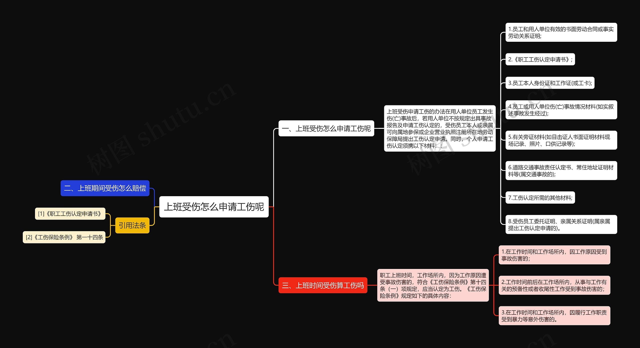 上班受伤怎么申请工伤呢思维导图