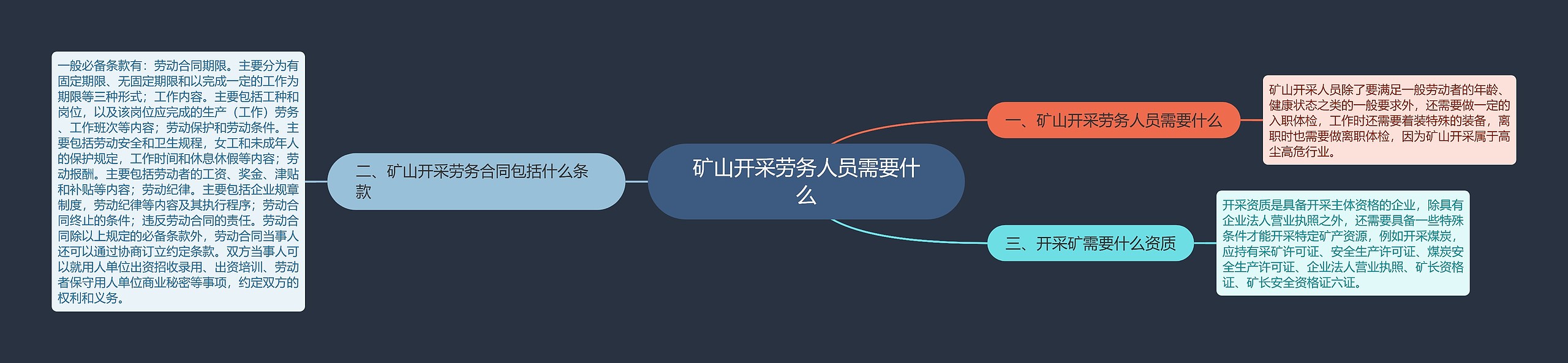 矿山开采劳务人员需要什么