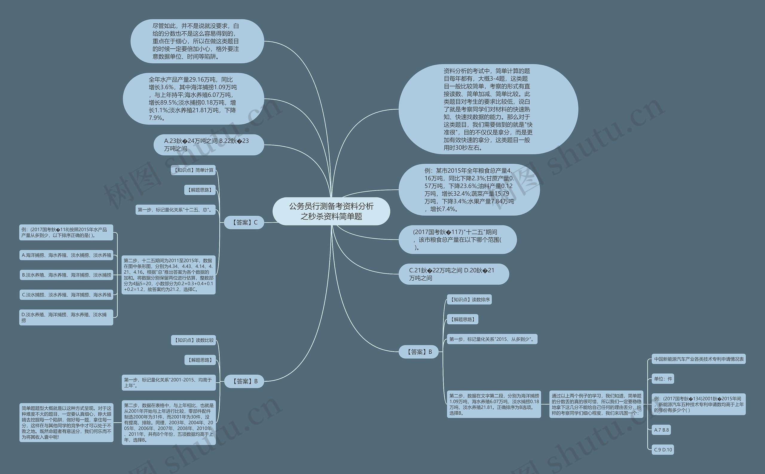 公务员行测备考资料分析之秒杀资料简单题思维导图