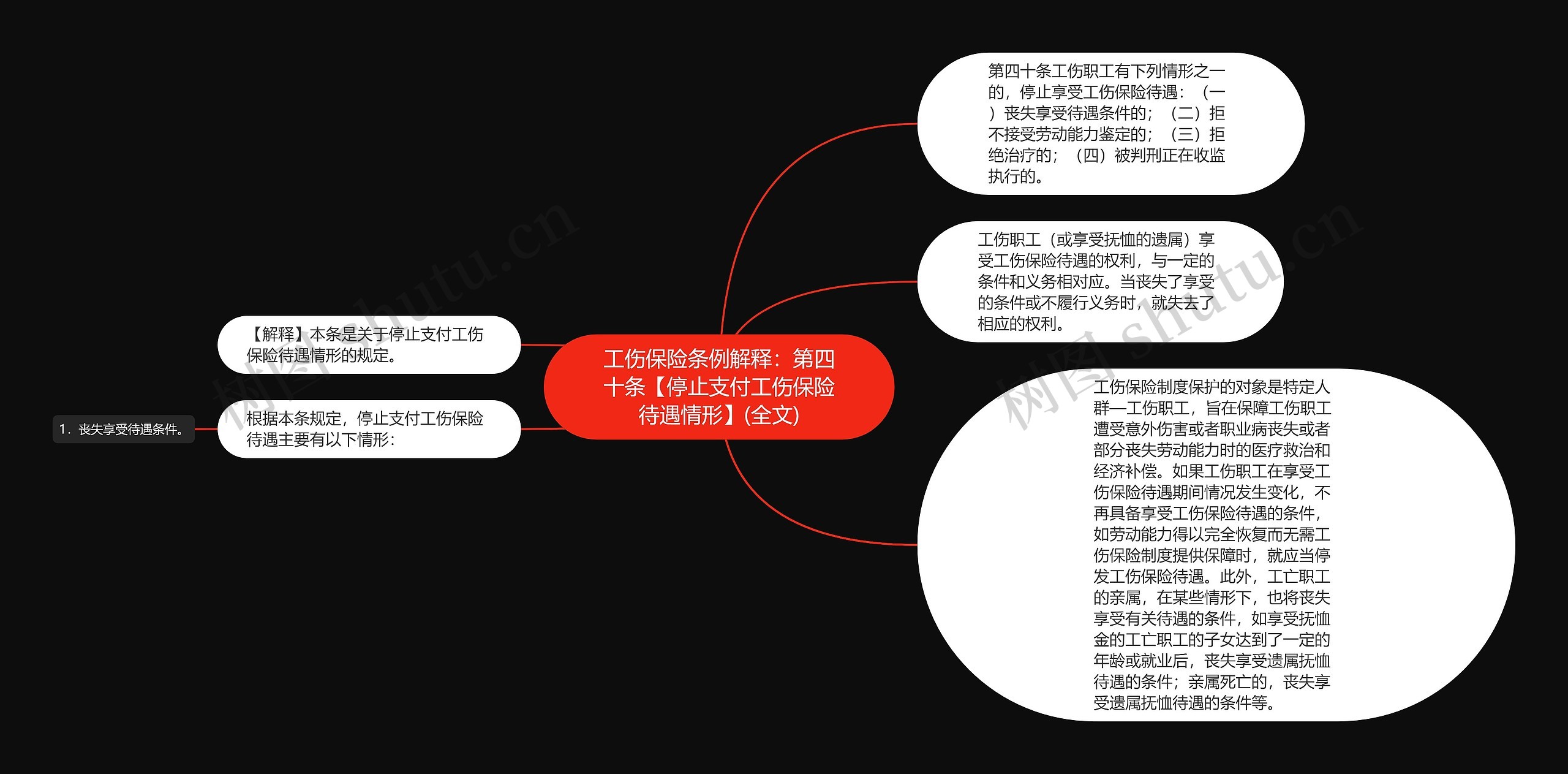 工伤保险条例解释：第四十条【停止支付工伤保险待遇情形】(全文)