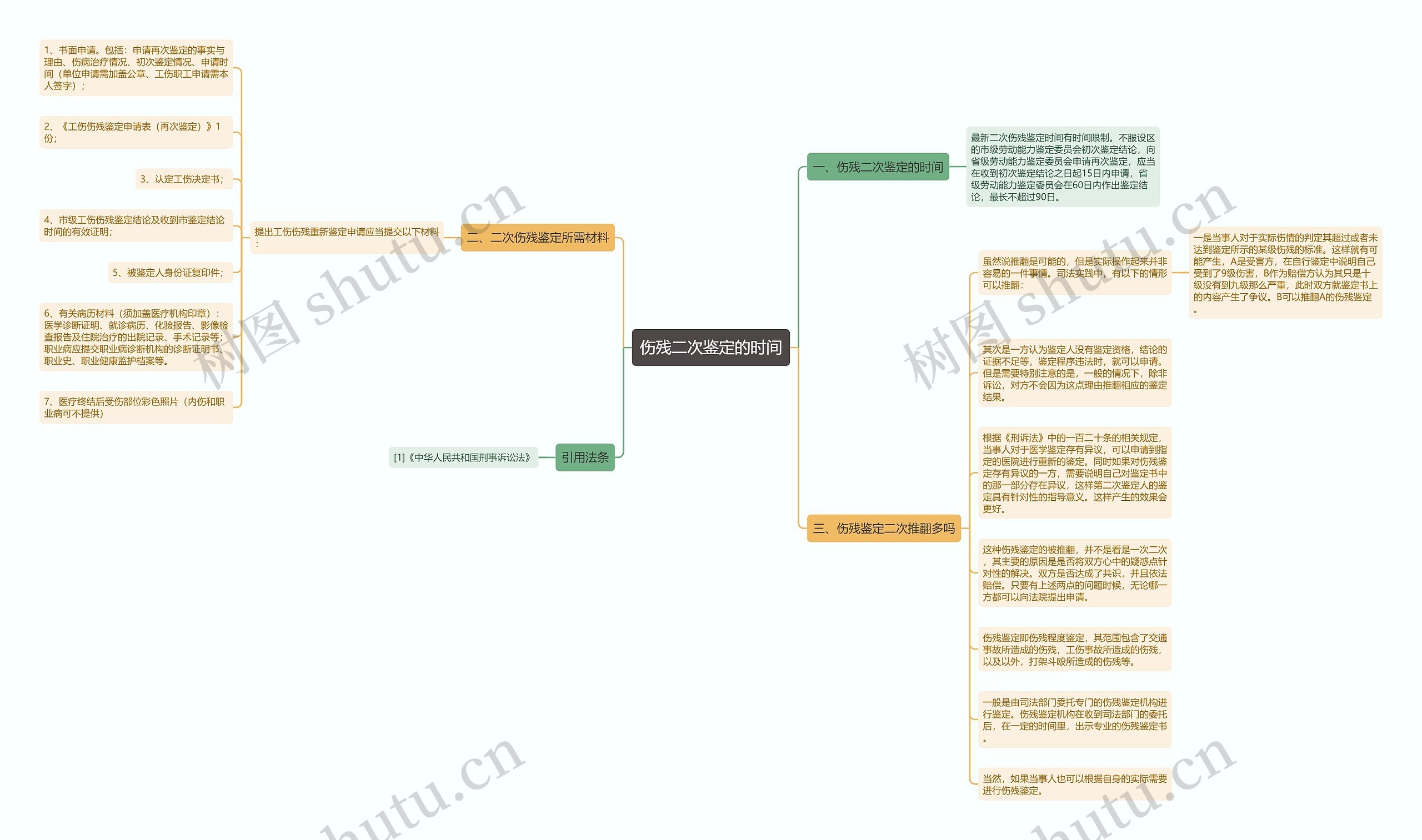 伤残二次鉴定的时间