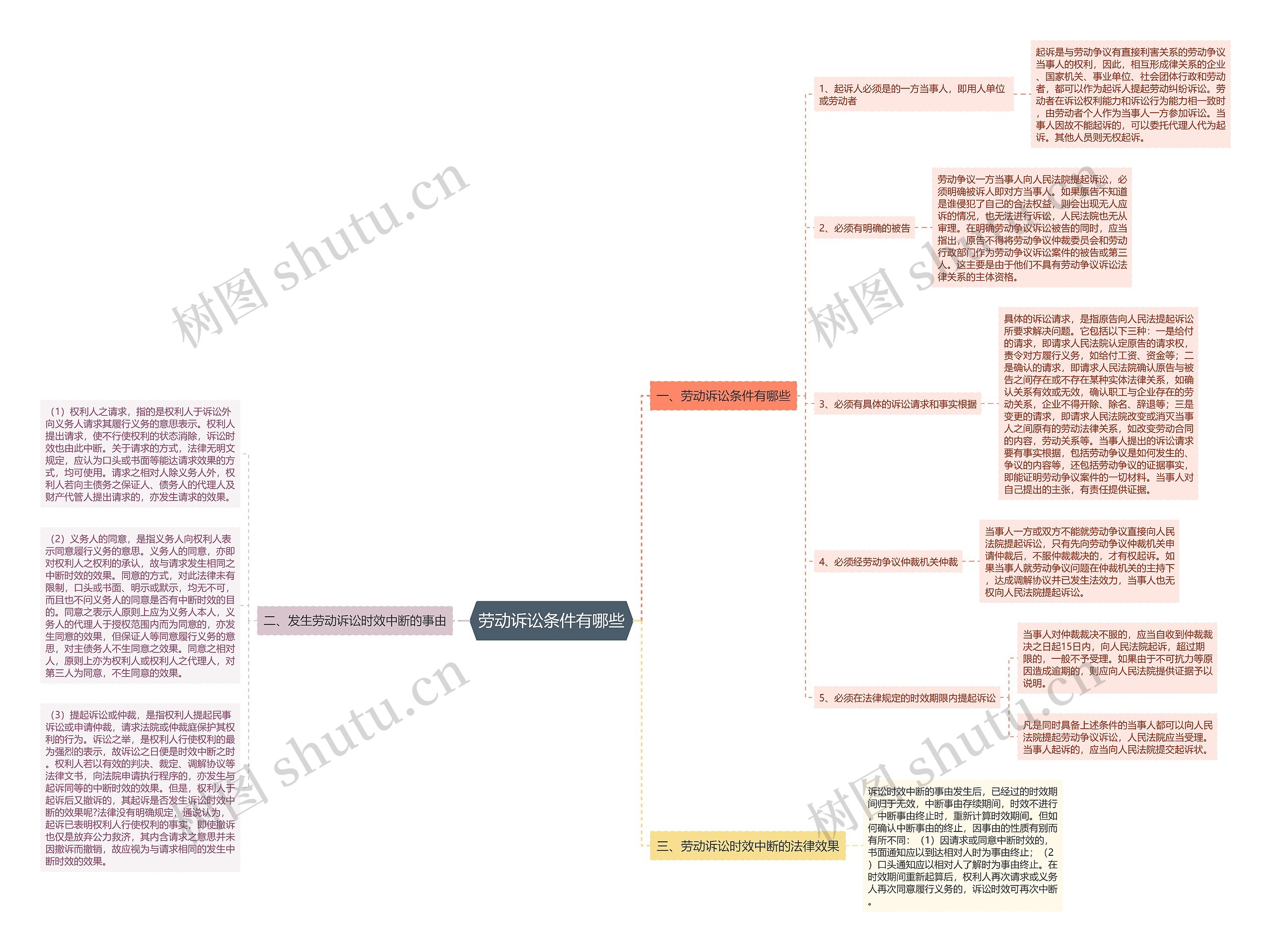 劳动诉讼条件有哪些 劳动诉讼条件有哪些
