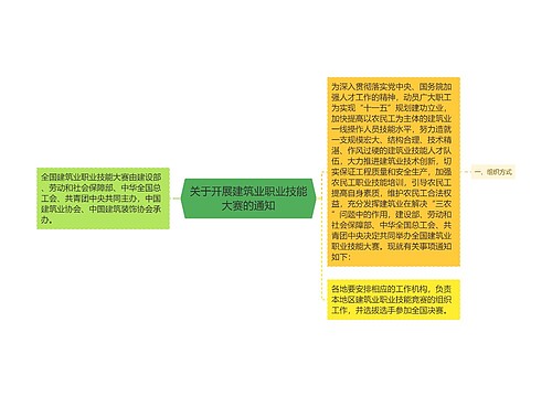 关于开展建筑业职业技能大赛的通知