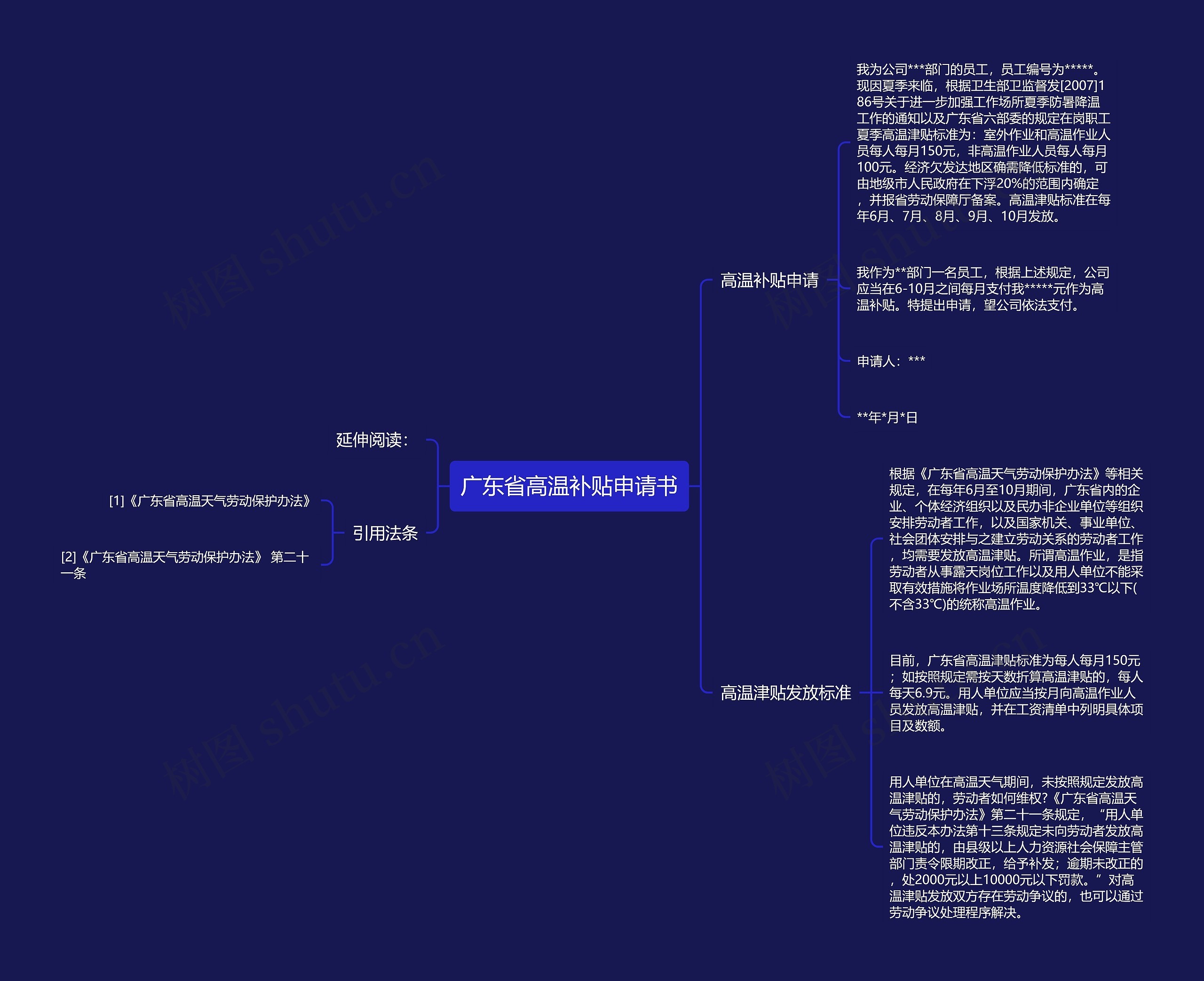 广东省高温补贴申请书