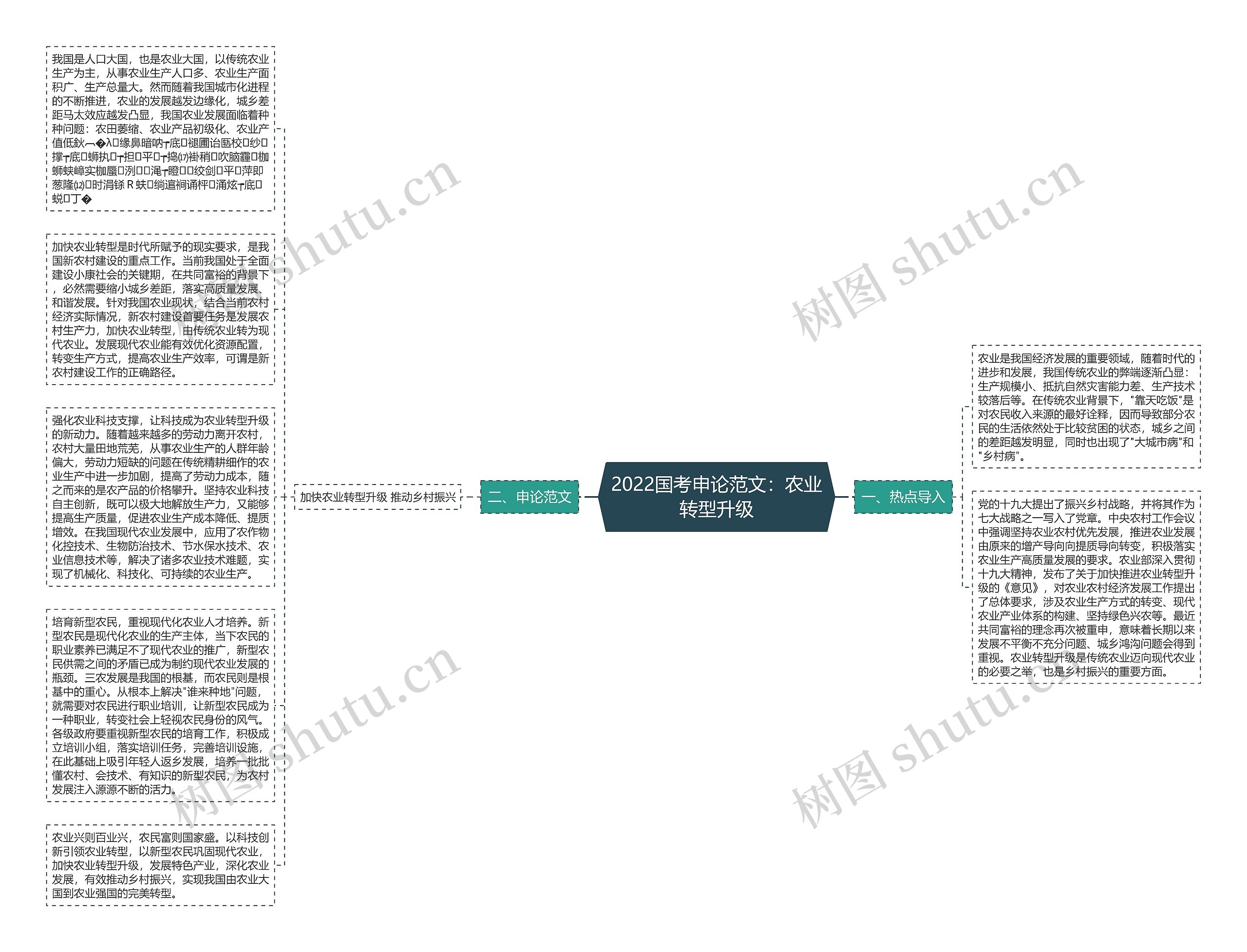 2022国考申论范文：农业转型升级