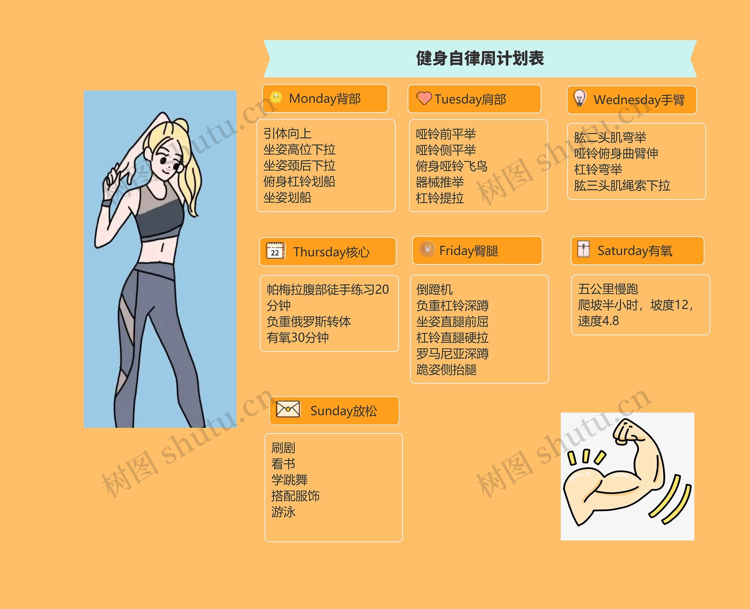 健身自律周计划表思维导图高清图 健身自律周计划表思维导图