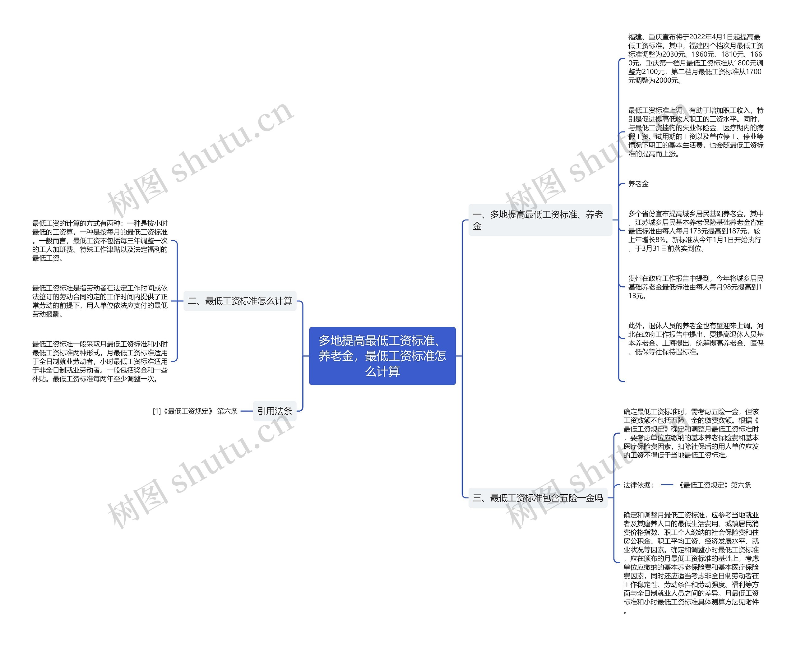 多地提高最低工资标准、养老金,最低工资标准怎么计算 多地提高最低工资标准、养老金,最低工资标准怎么计算