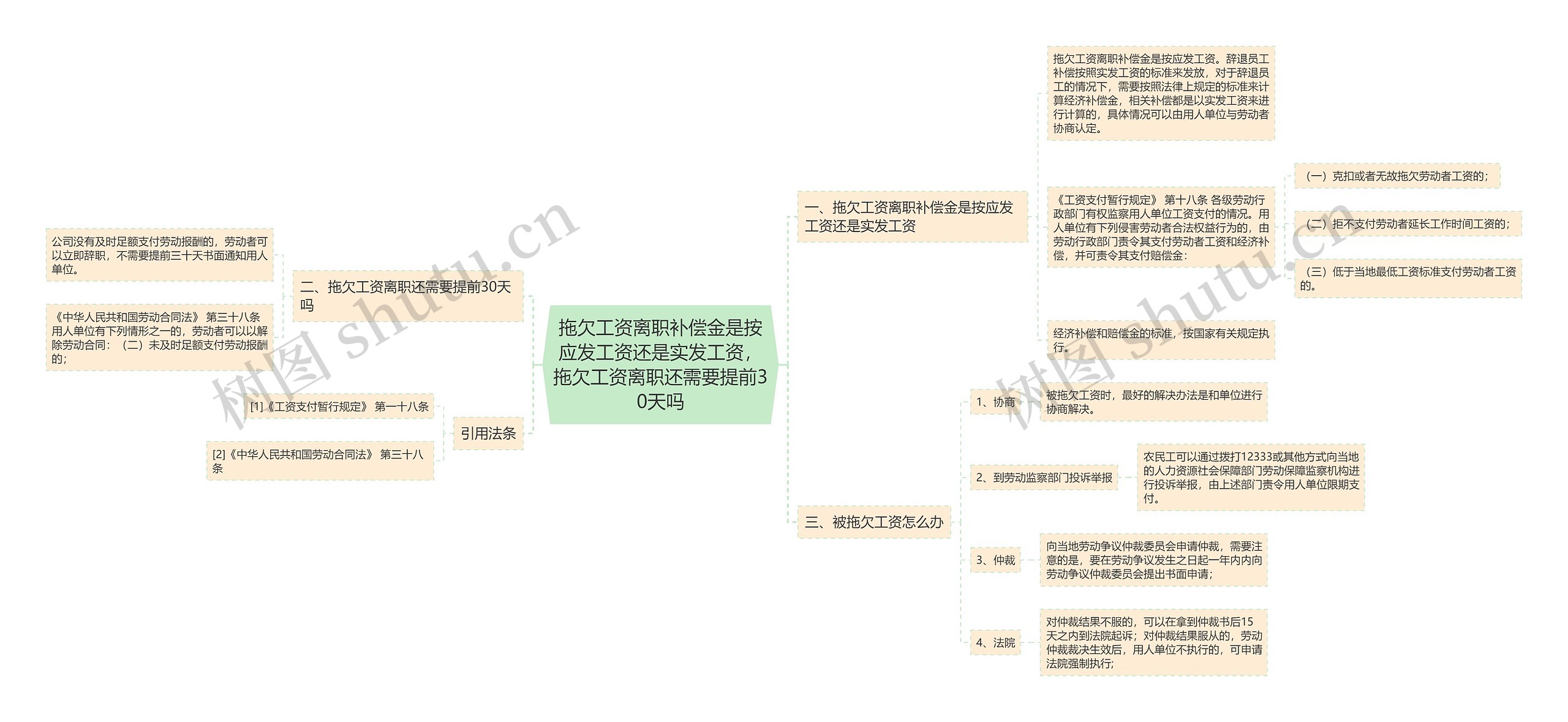 拖欠工资离职补偿金是按应发工资还是实发工资，拖欠工资离职还需要提前30天吗