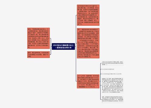 2022国考行测数量关系之一眼看穿混合增长率