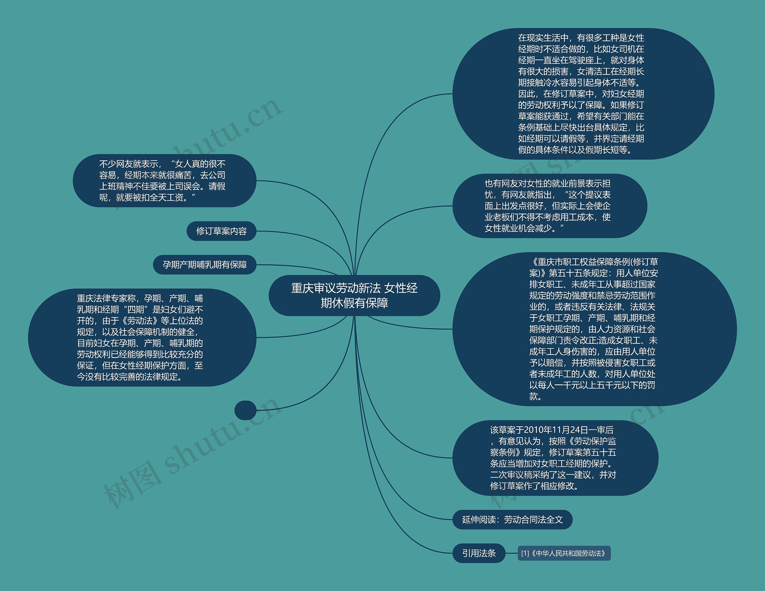 重庆审议劳动新法 女性经期休假有保障