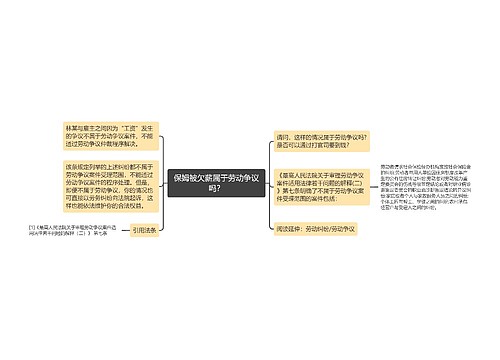 保姆被欠薪属于劳动争议吗？