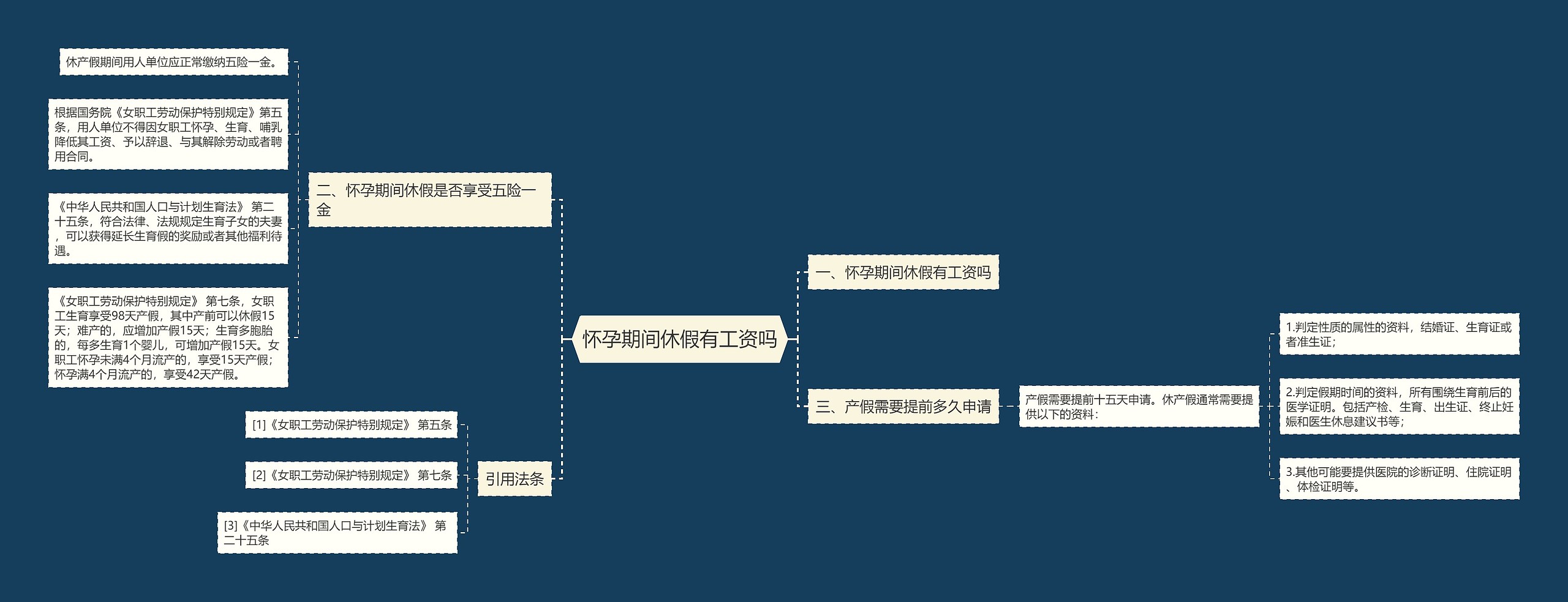 怀孕期间休假有工资吗思维导图