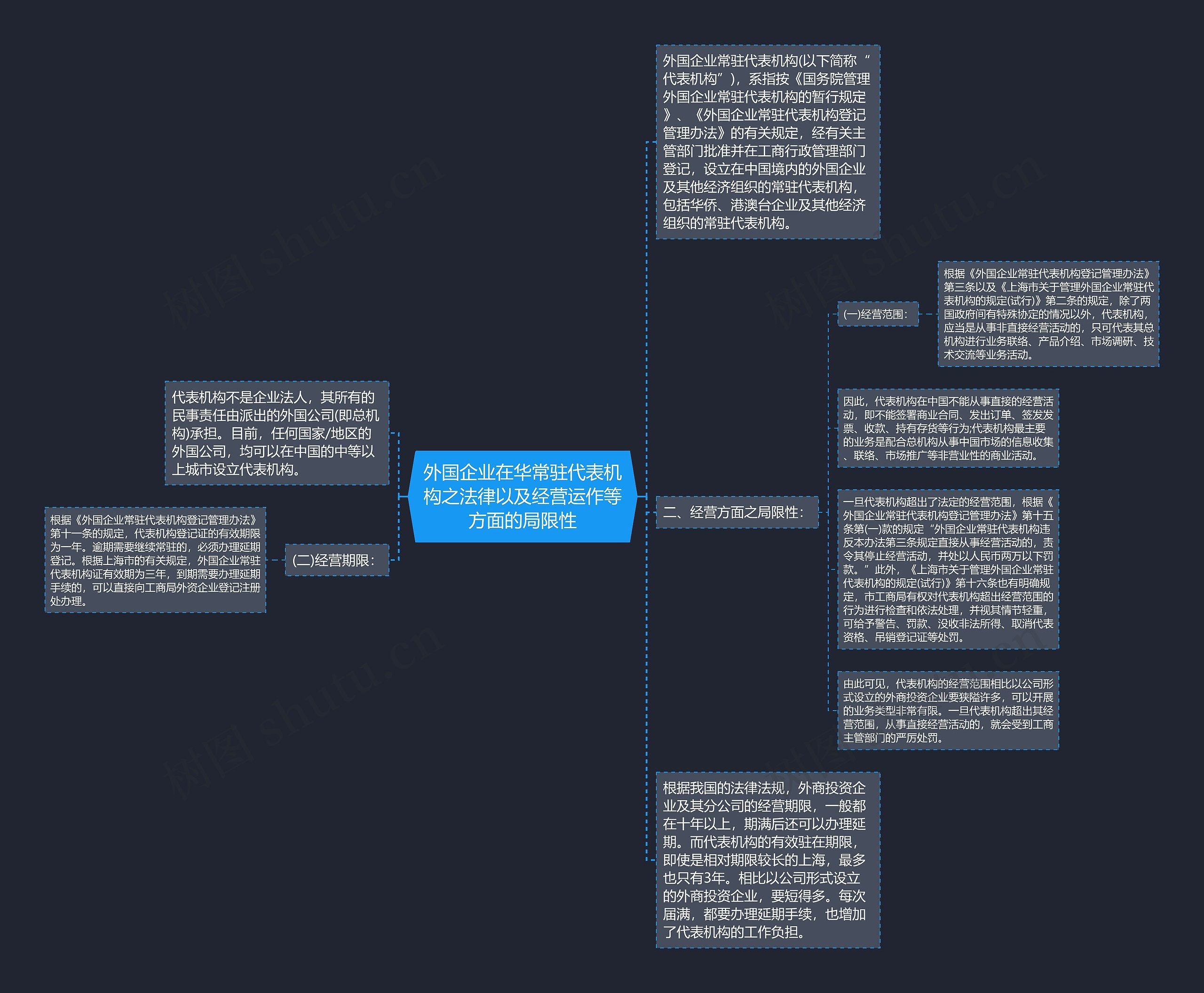 外国企业在华常驻代表机构之法律以及经营运作等方面的局限性