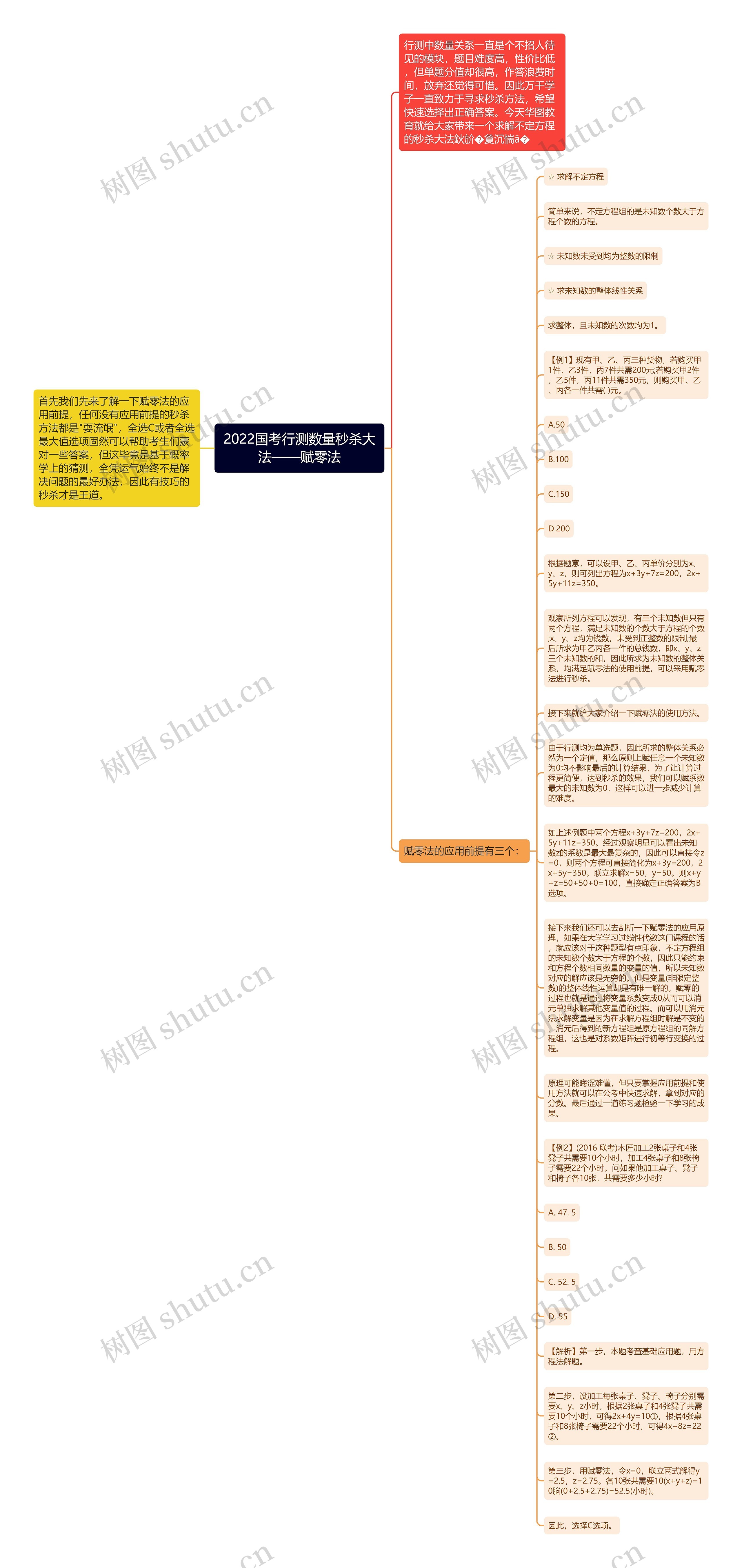 2022国考行测数量秒杀大法——赋零法