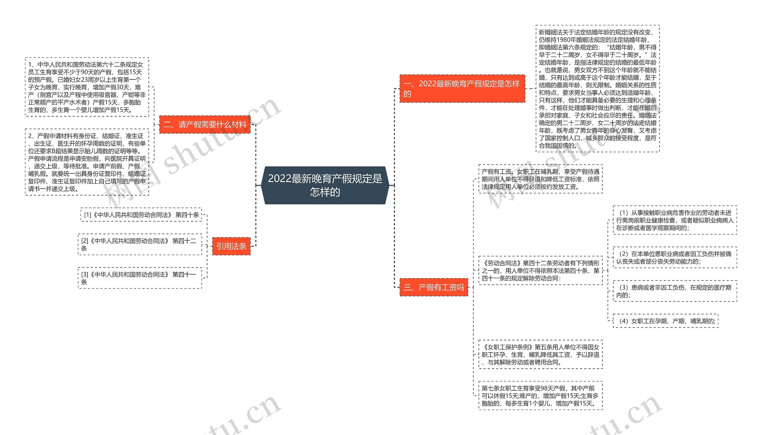 2022最新晚育产假规定是怎样的