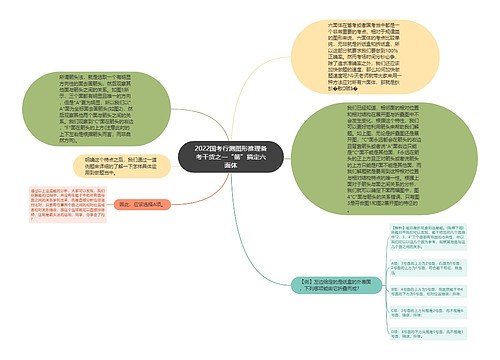 2022国考行测图形推理备考干货之一“箭”搞定六面体