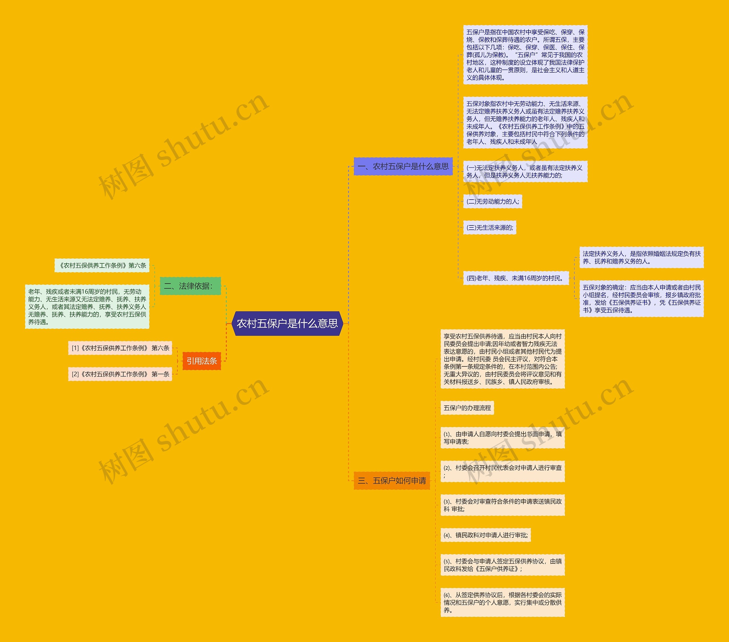 农村五保户是什么意思 农村五保户是什么意思