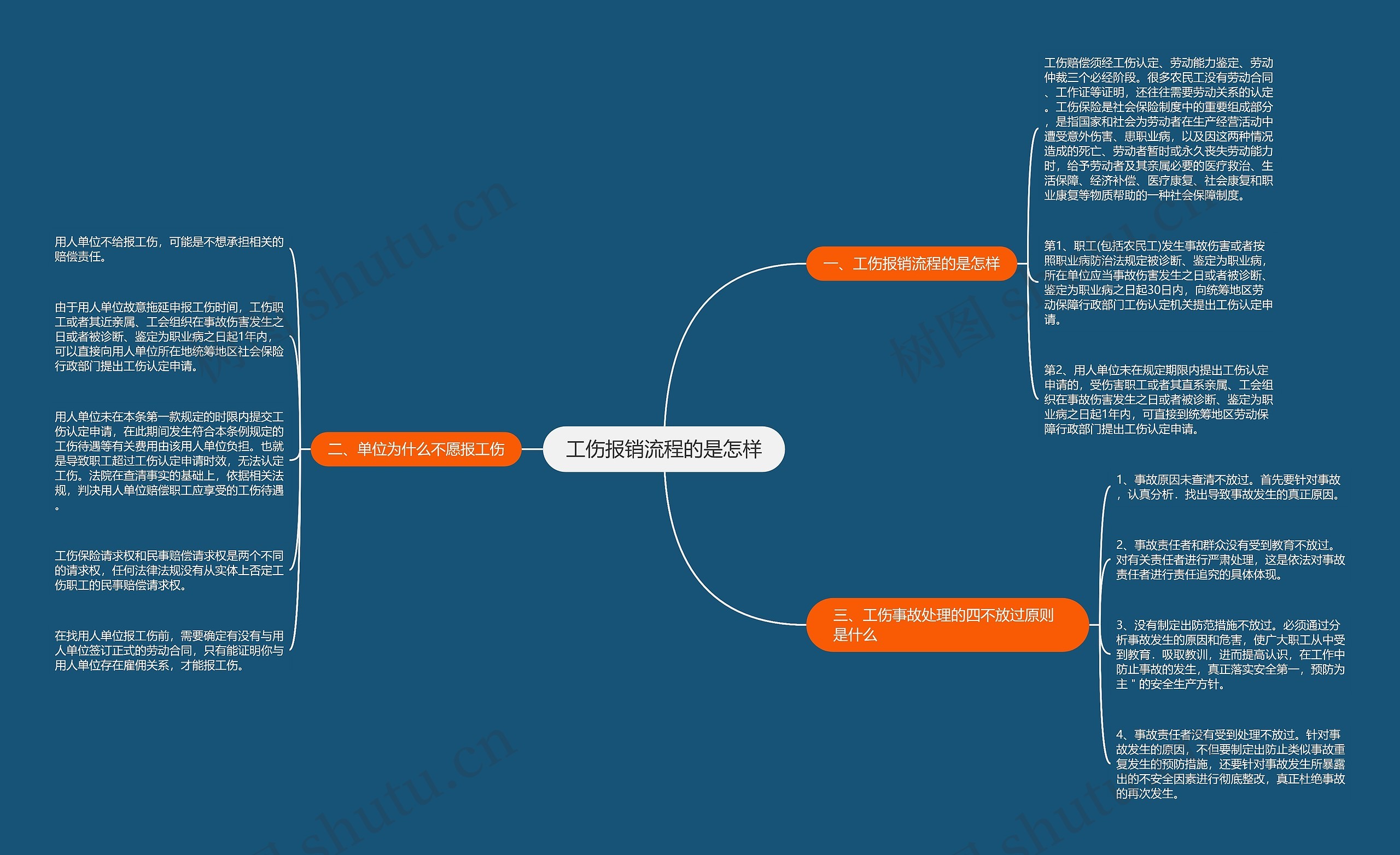 工伤报销流程的是怎样 工伤报销流程的是怎样
