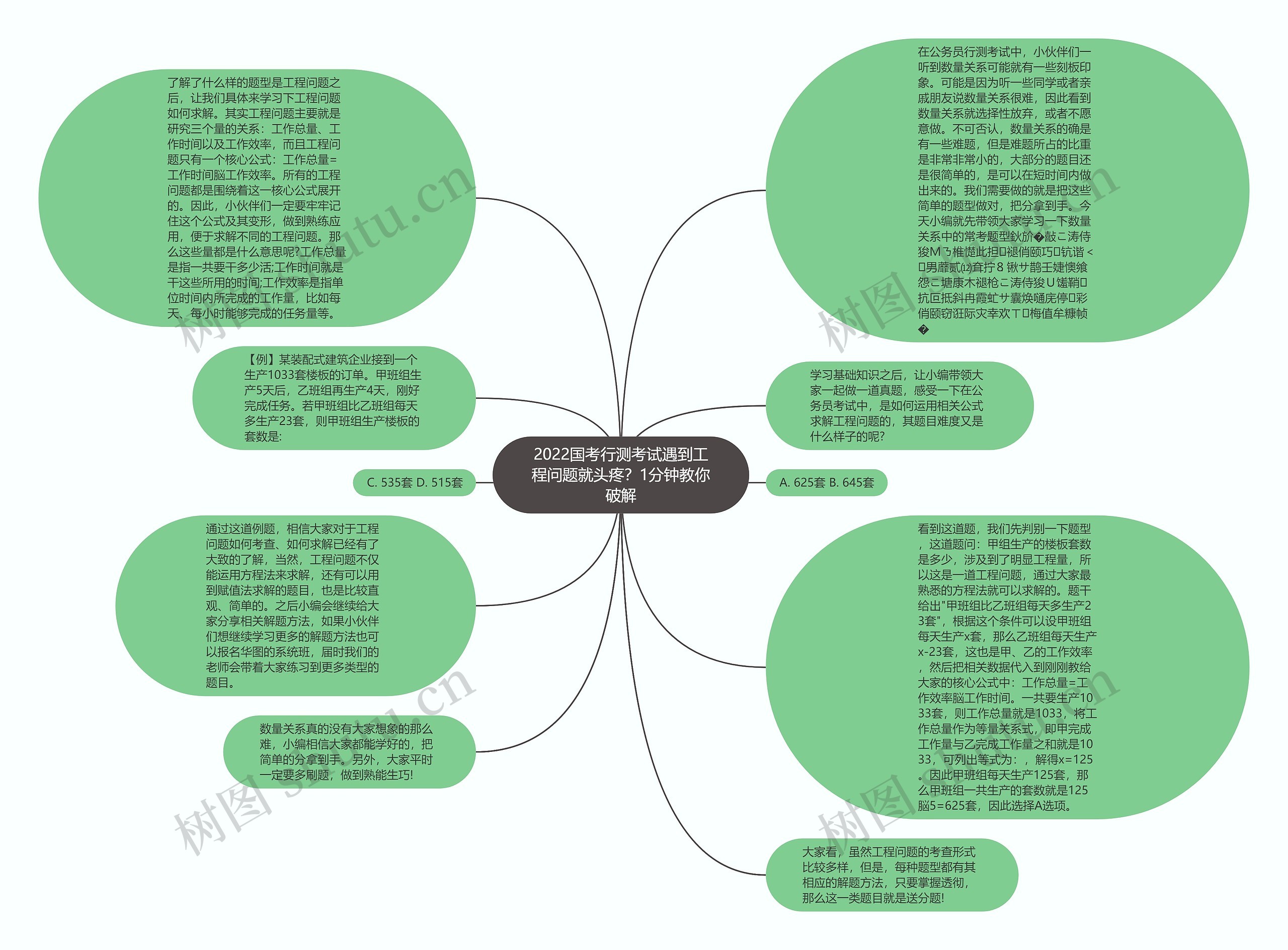 2022国考行测考试遇到工程问题就头疼？1分钟教你破解思维导图