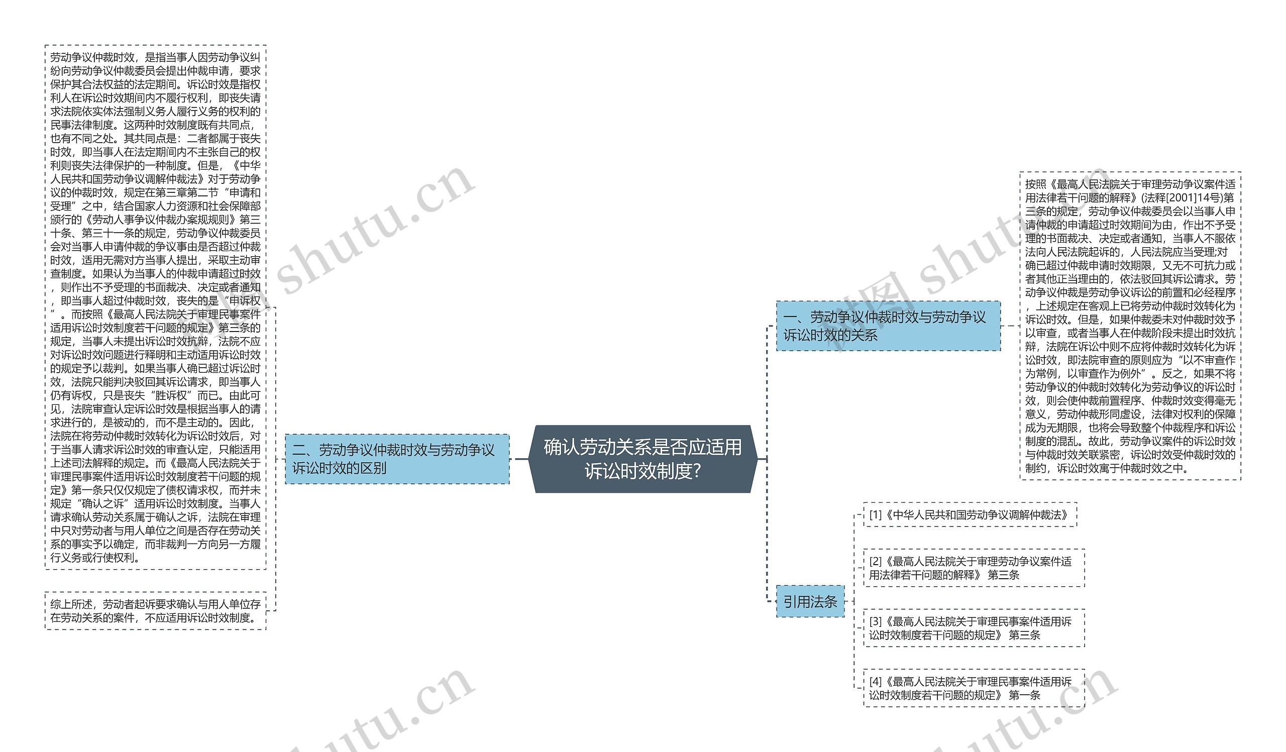 确认劳动关系是否应适用诉讼时效制度?