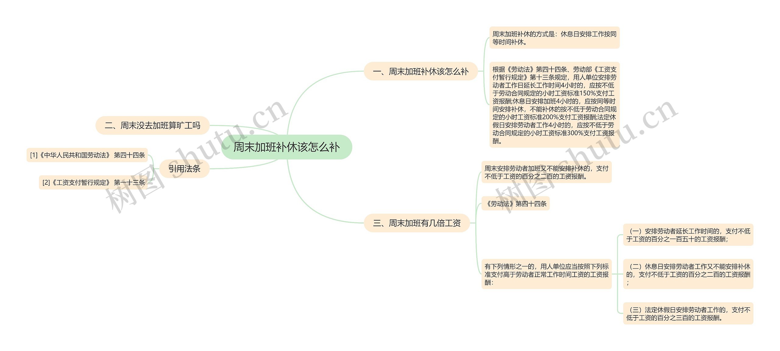 周末加班补休该怎么补