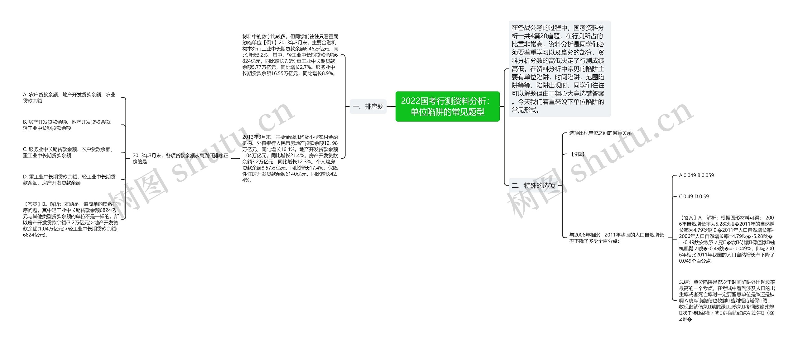 2022国考行测资料分析：单位陷阱的常见题型