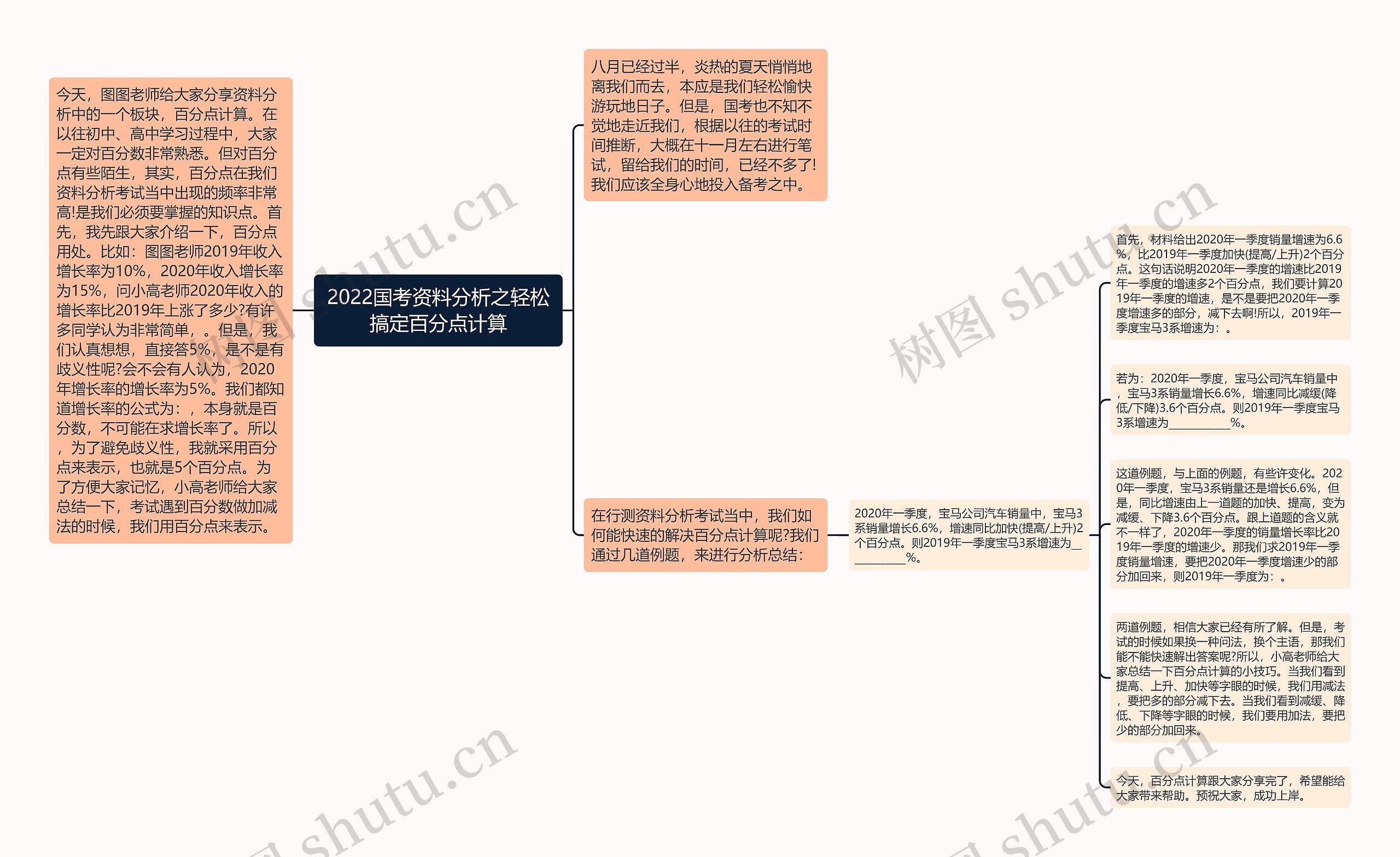 2022国考资料分析之轻松搞定百分点计算