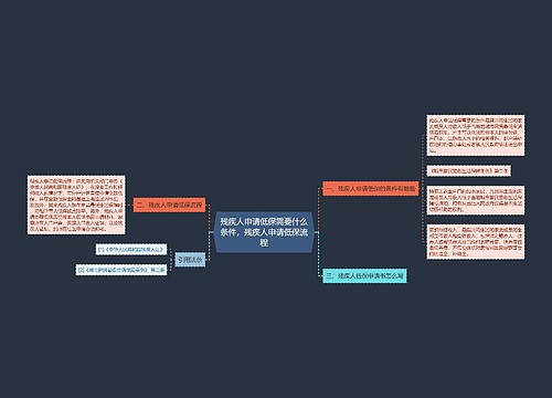 残疾人申请低保需要什么条件，残疾人申请低保流程