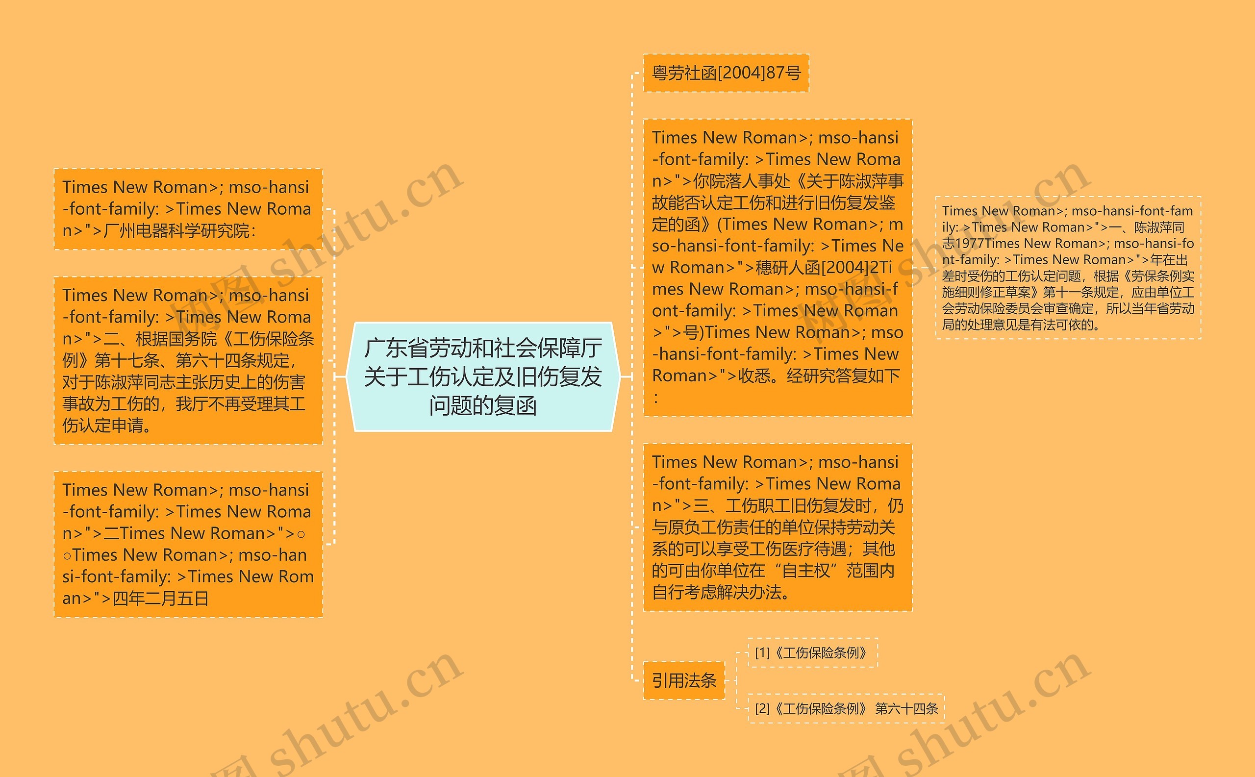 广东省劳动和社会保障厅关于工伤认定及旧伤复发问题的复函思维导图