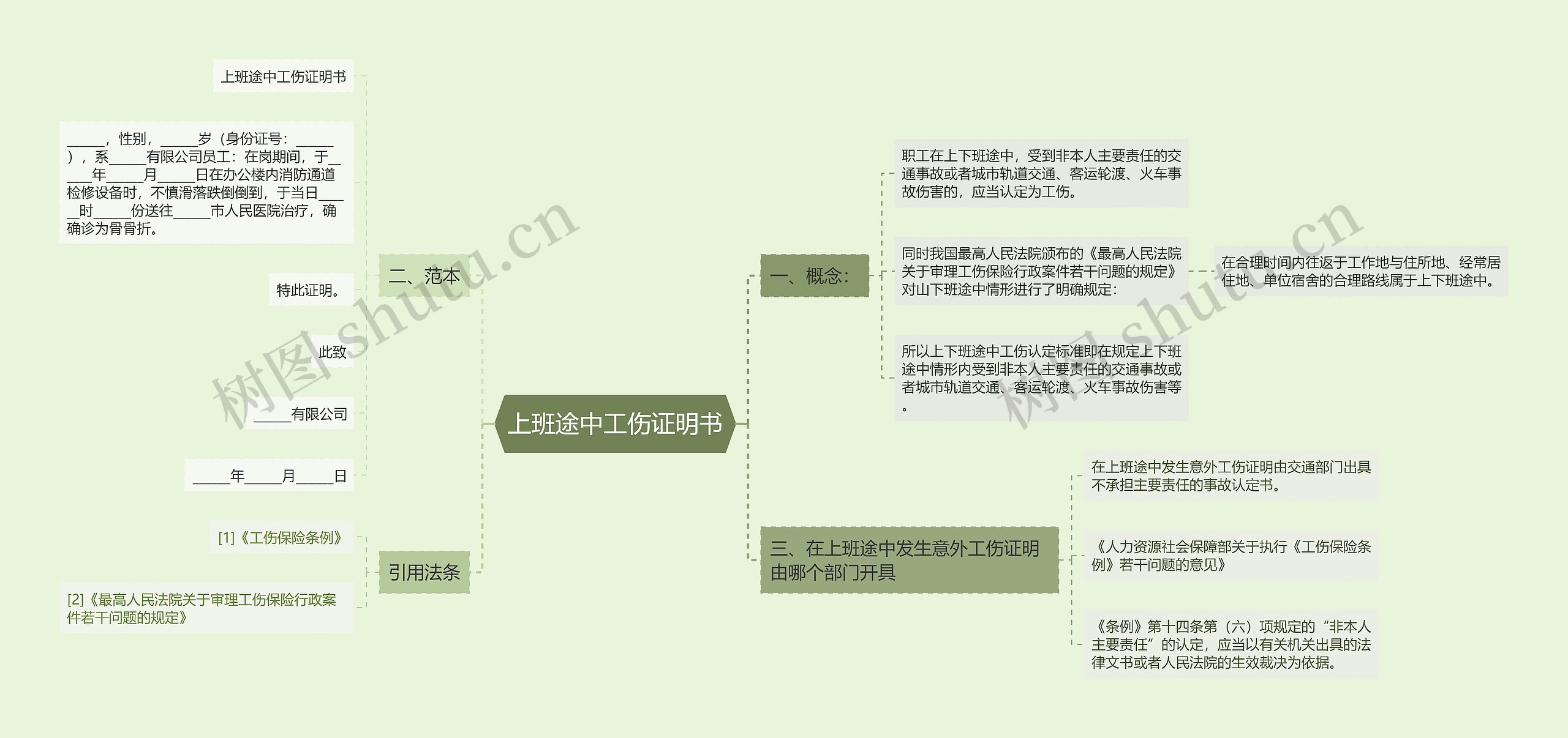 上班途中工伤证明书思维导图