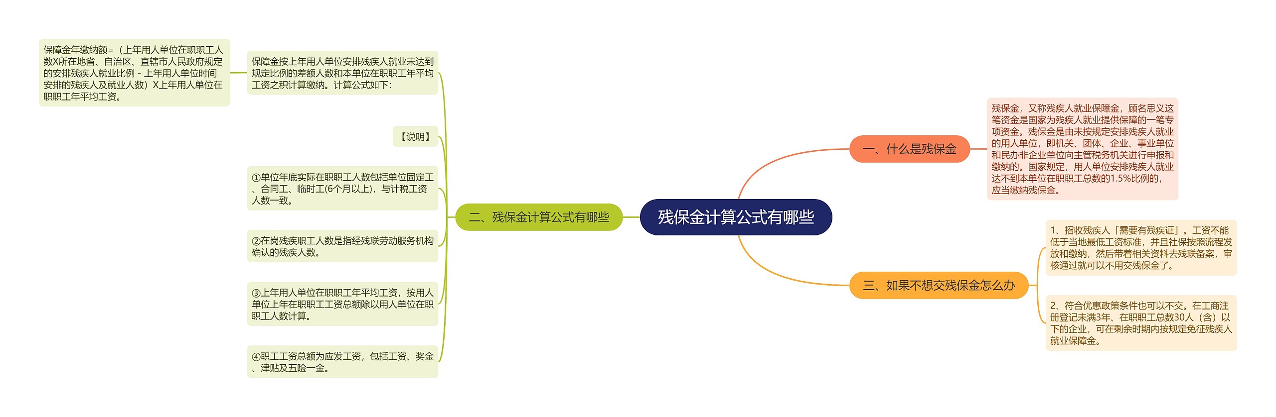残保金计算公式有哪些