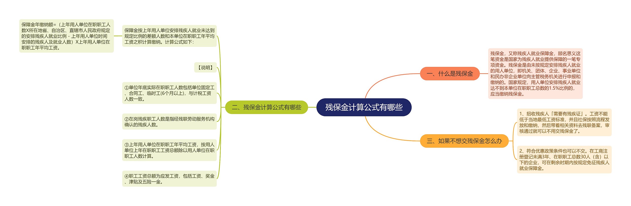 残保金计算公式有哪些思维导图