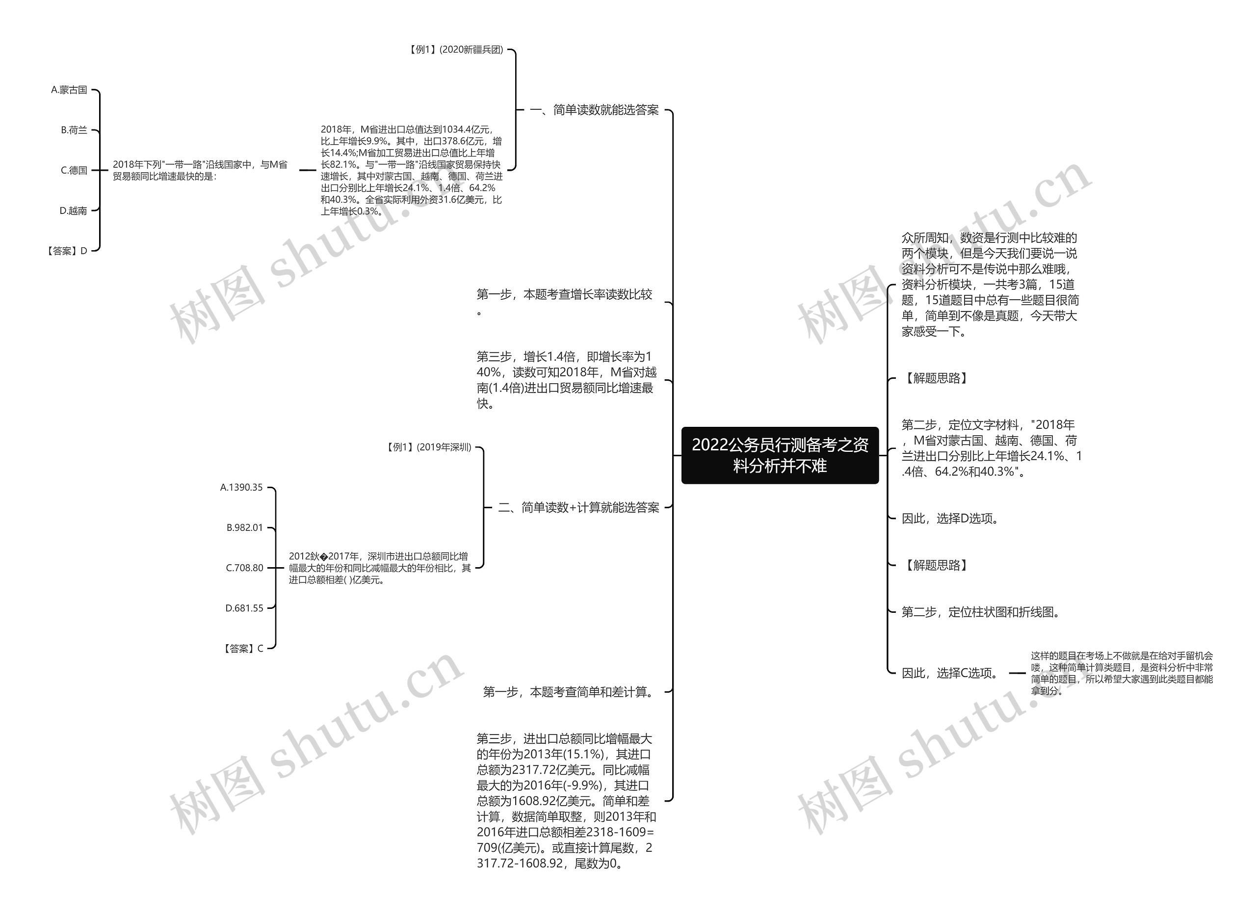 2022公务员行测备考之资料分析并不难 2022公务员行测备考之资料分析并不难