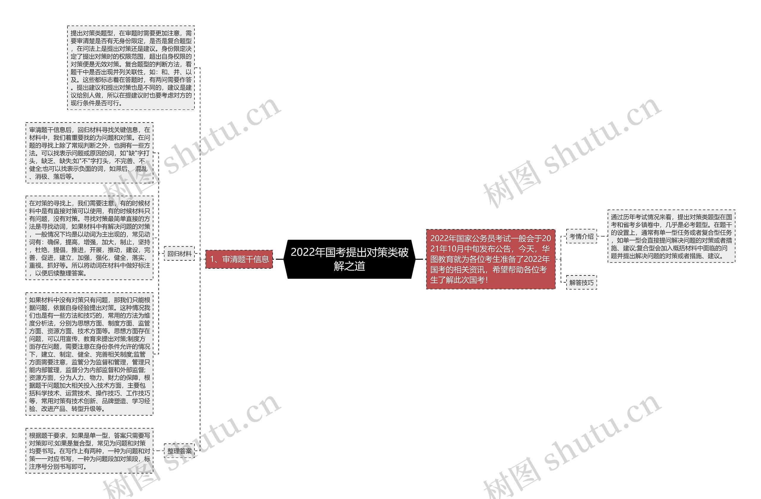 2022年国考提出对策类破解之道