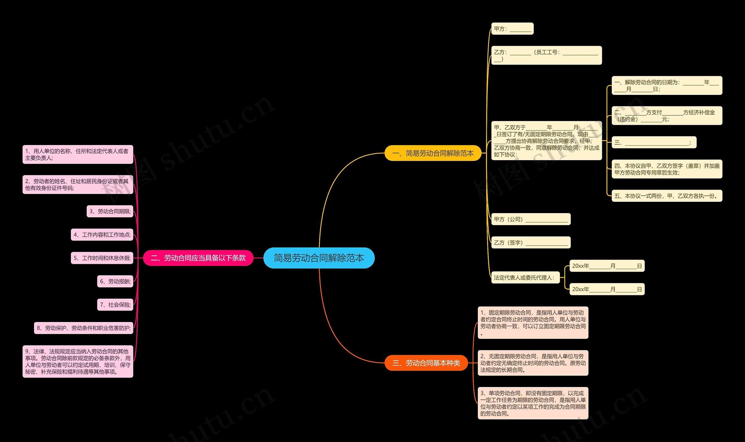 简易劳动合同解除范本 简易劳动合同解除范本