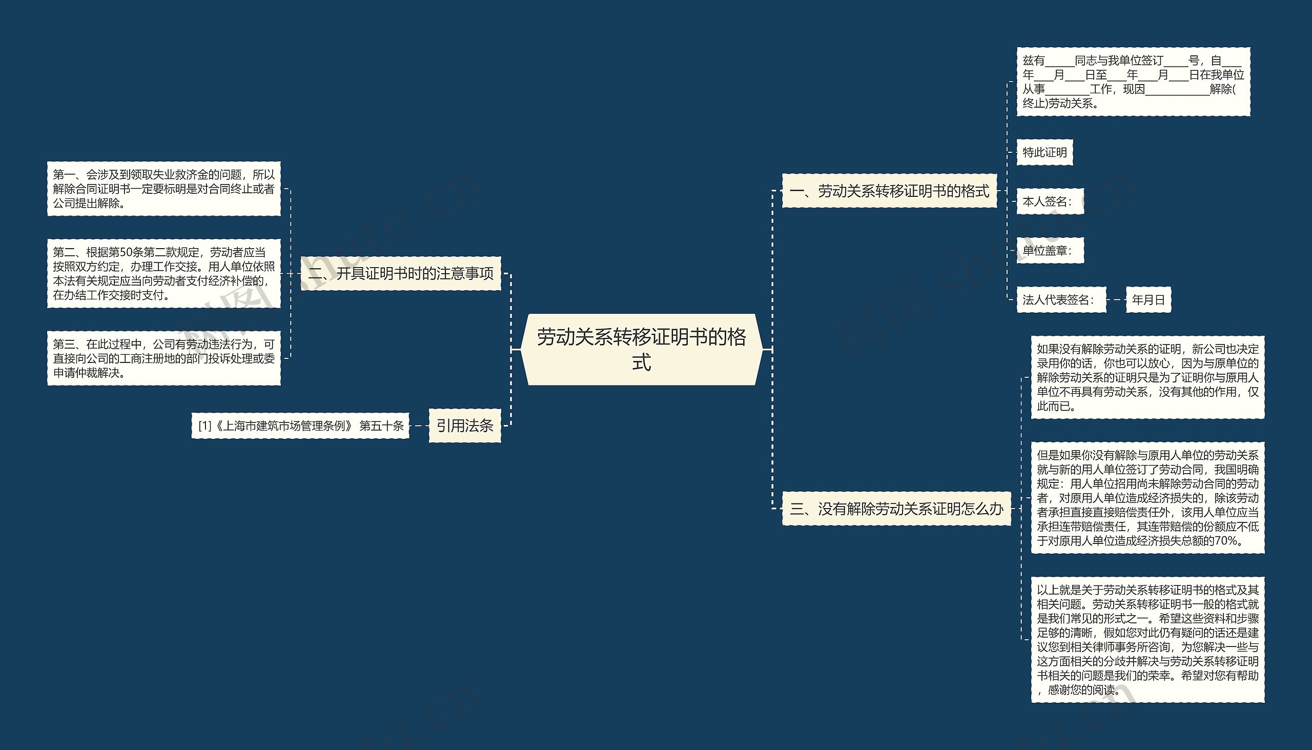 劳动关系转移证明书的格式思维导图