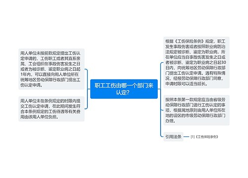 职工工伤由哪一个部门来认定？