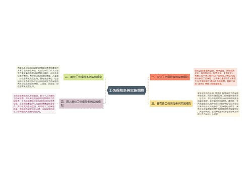 工伤保险条例实施细则