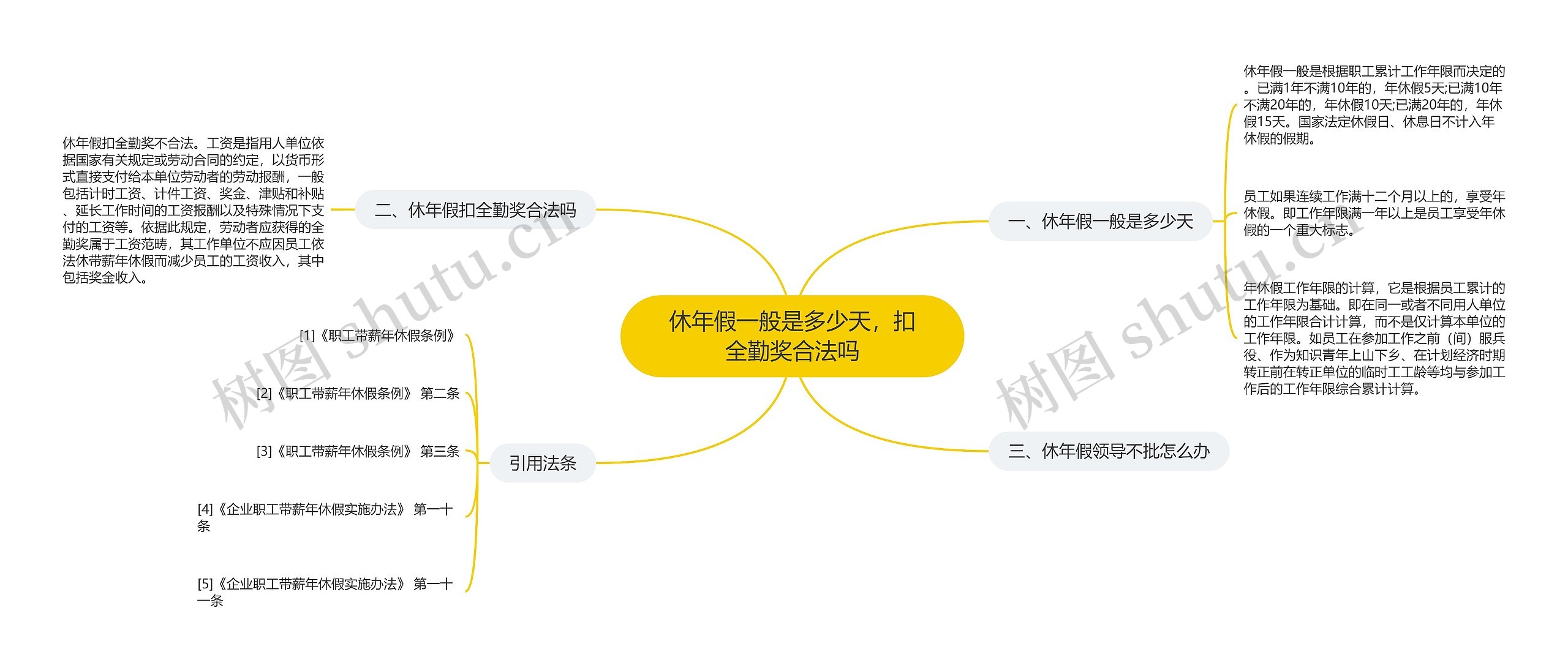 休年假一般是多少天，扣全勤奖合法吗