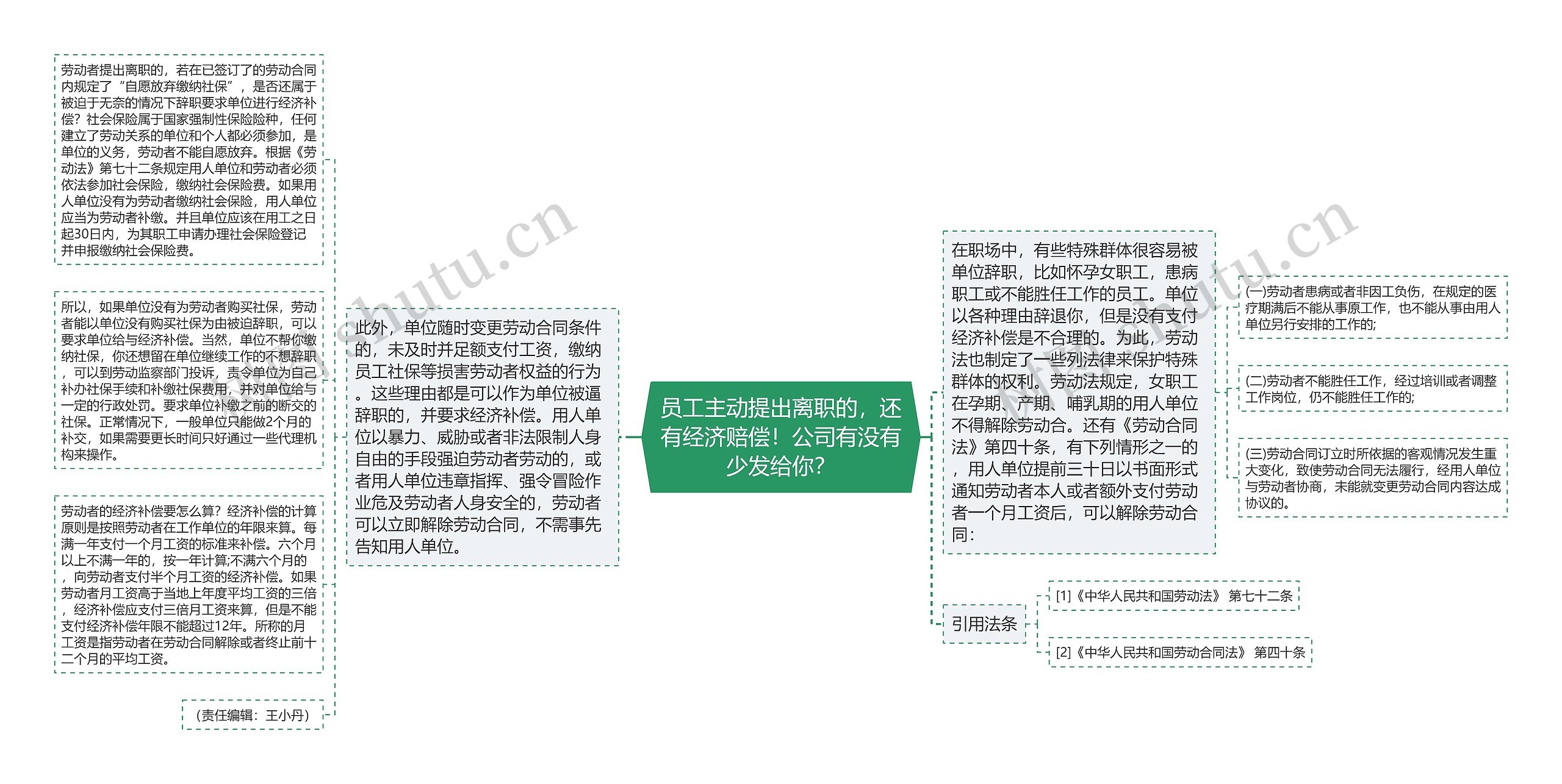 员工主动提出离职的,还有经济赔偿!公司有没有少发给你? 员工主动提出离职的,还有经济赔偿!公司有没有少发给你?