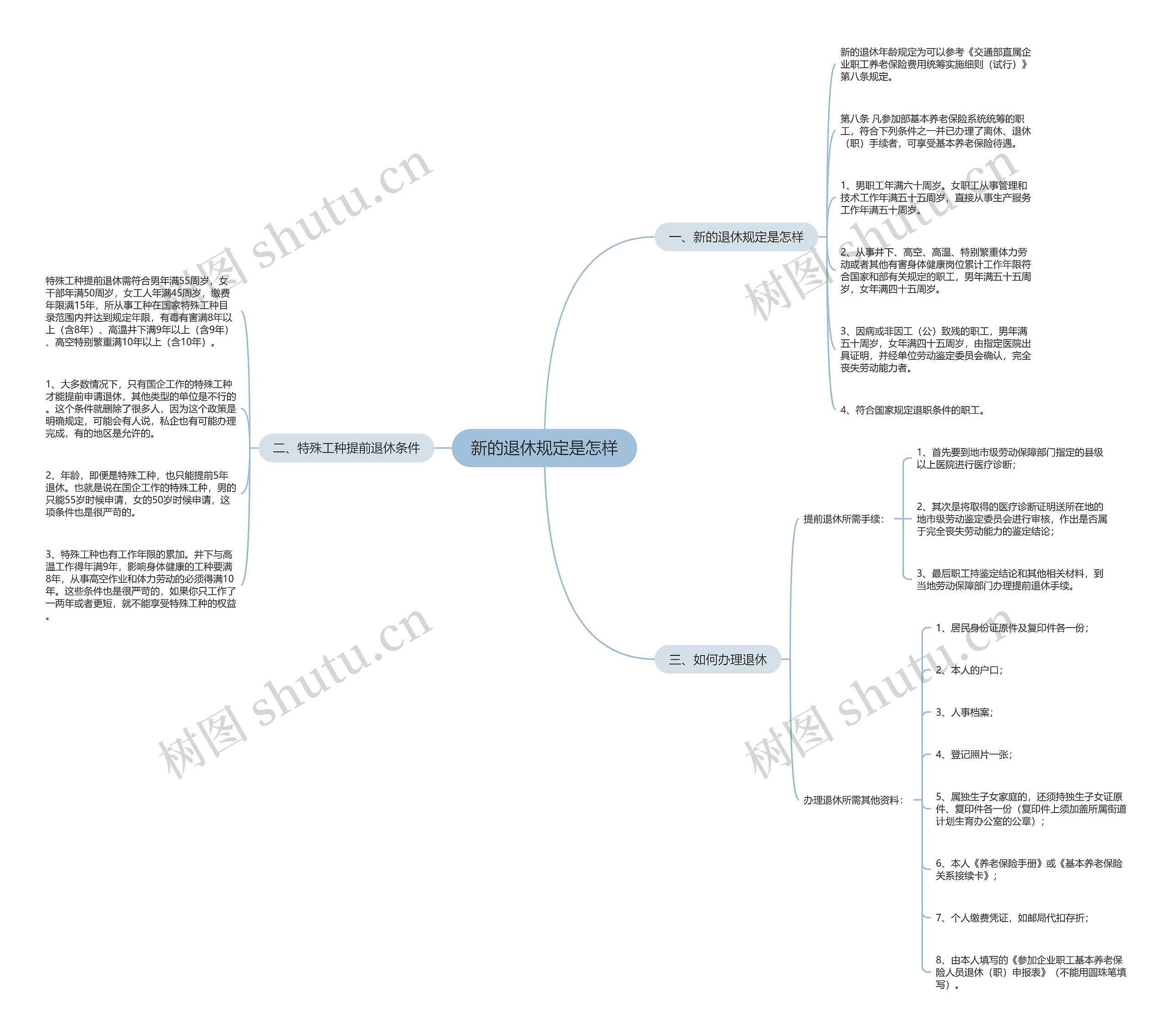 新的退休规定是怎样 新的退休规定是怎样