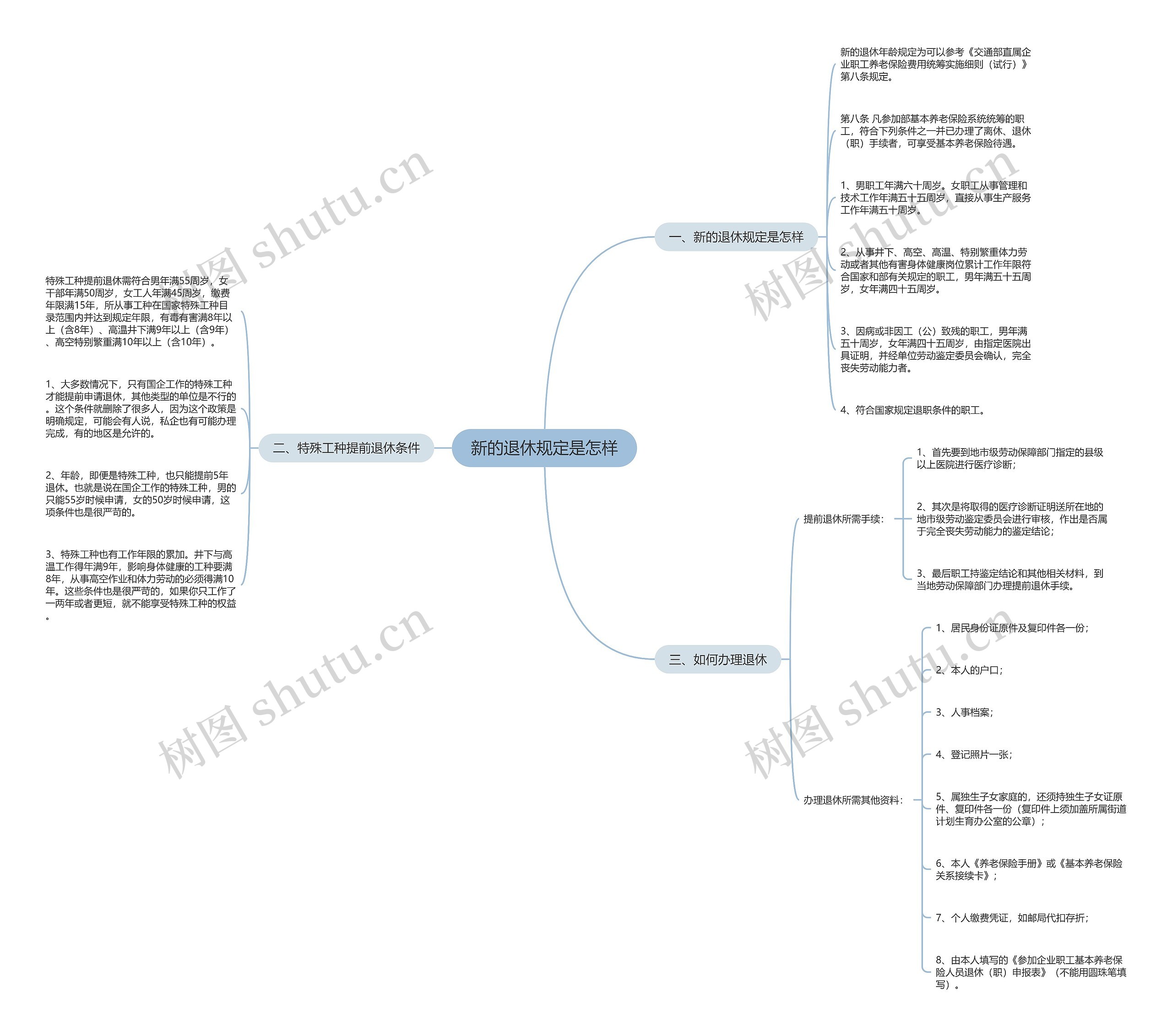 新的退休规定是怎样思维导图