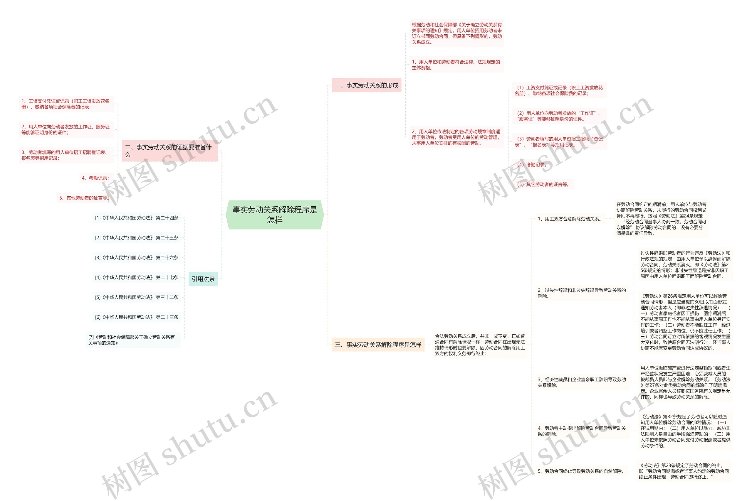 事实劳动关系解除程序是怎样 事实劳动关系解除程序是怎样