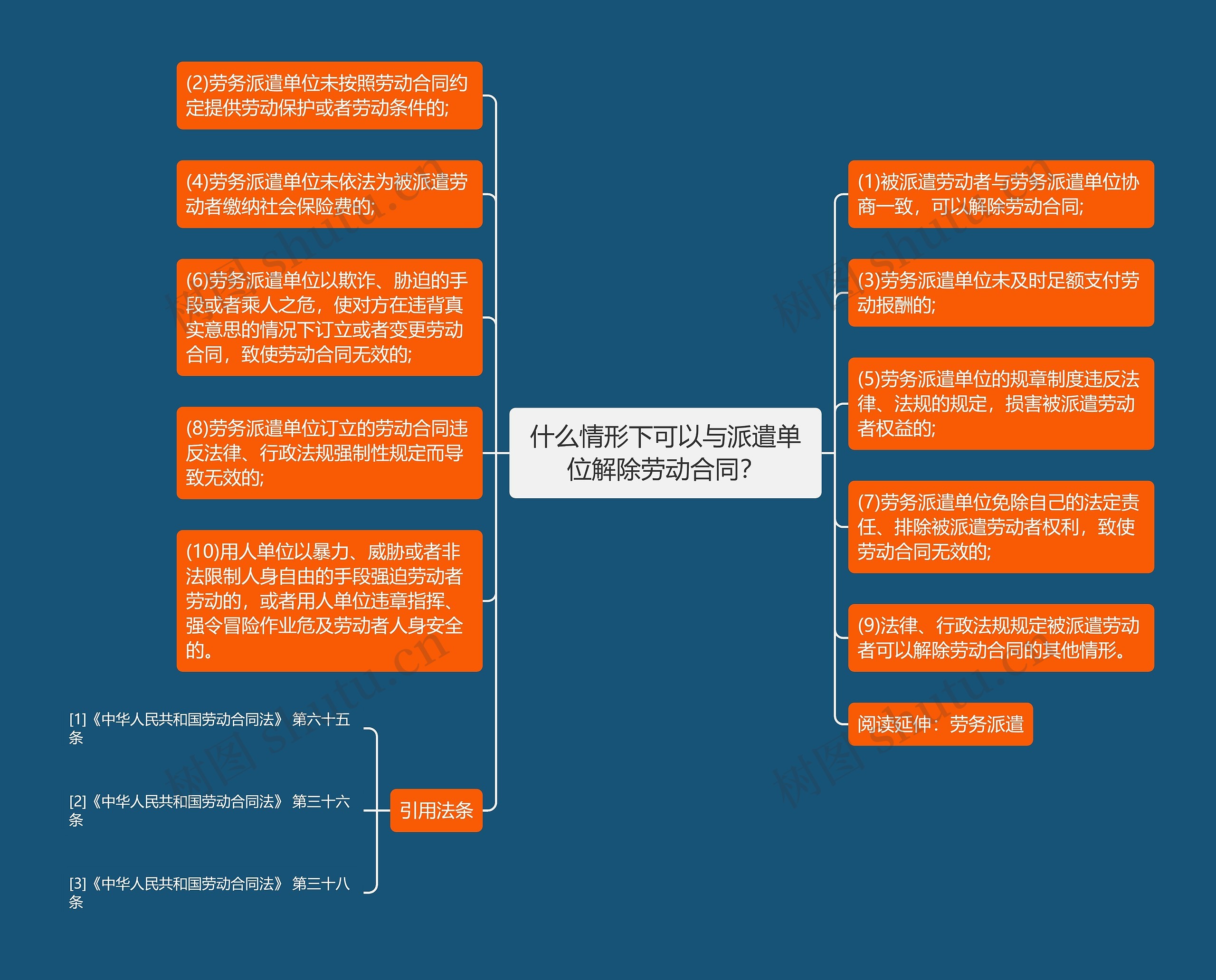 什么情形下可以与派遣单位解除劳动合同？