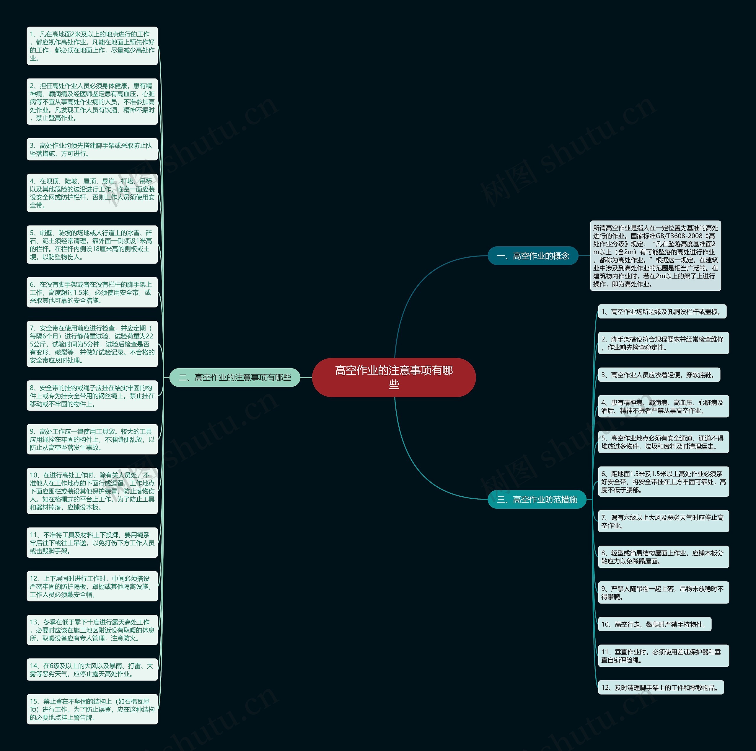 高空作业的注意事项有哪些思维导图