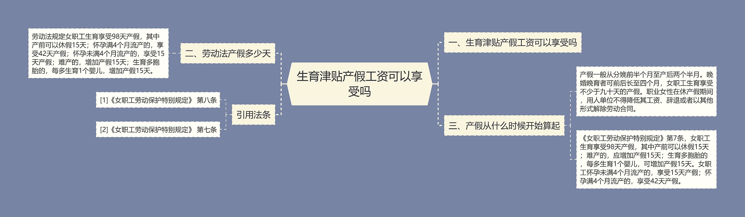 生育津贴产假工资可以享受吗思维导图