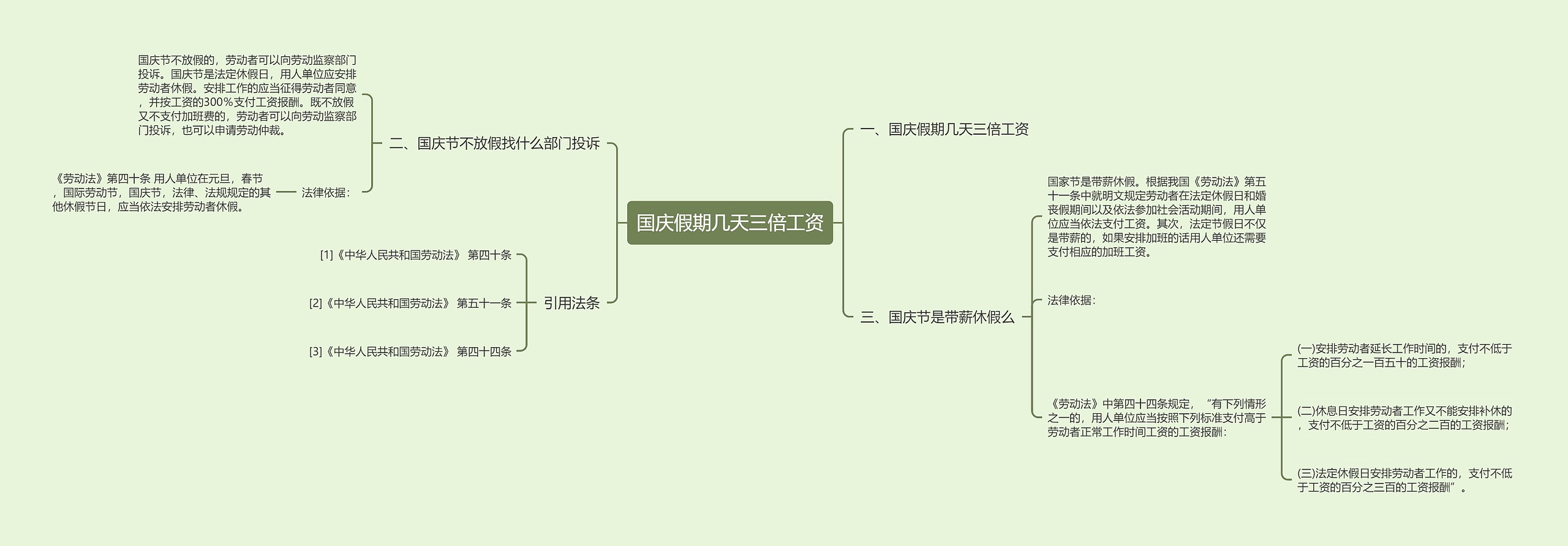 国庆假期几天三倍工资思维导图